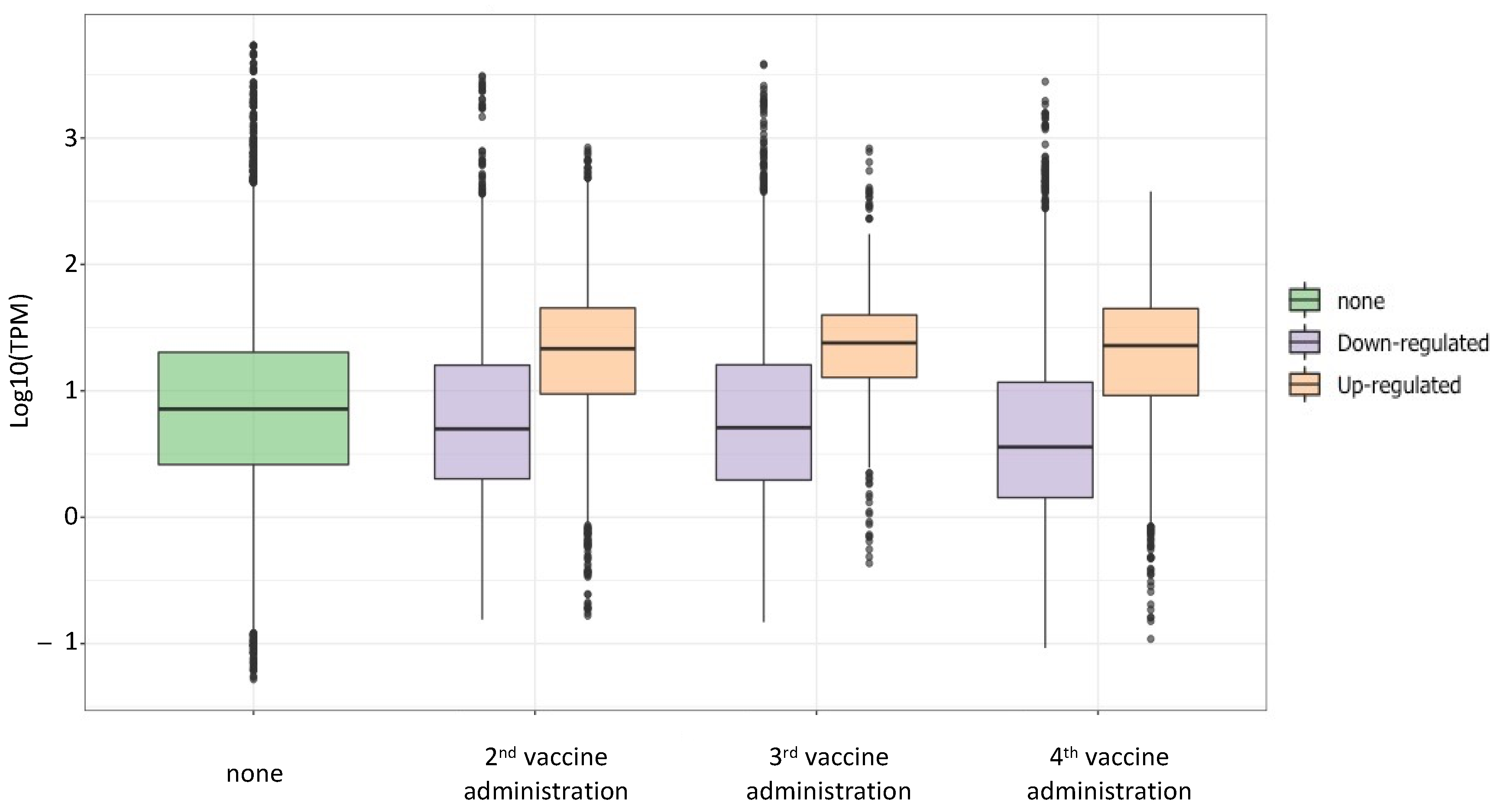Biology 10 00405 g005 Biology 10 00405 g005
