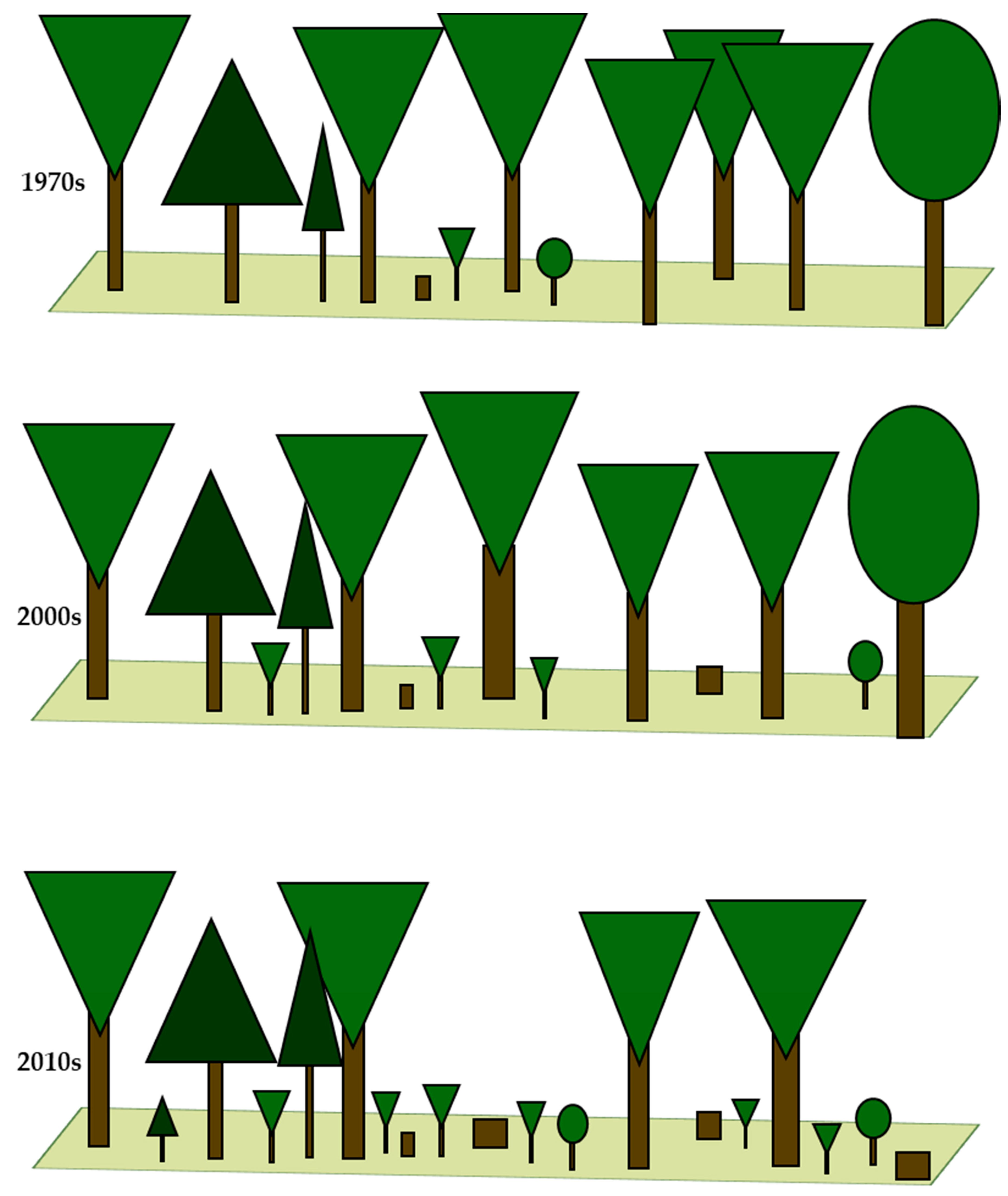 Biology 10 00406 g002 Biology 10 00406 g002