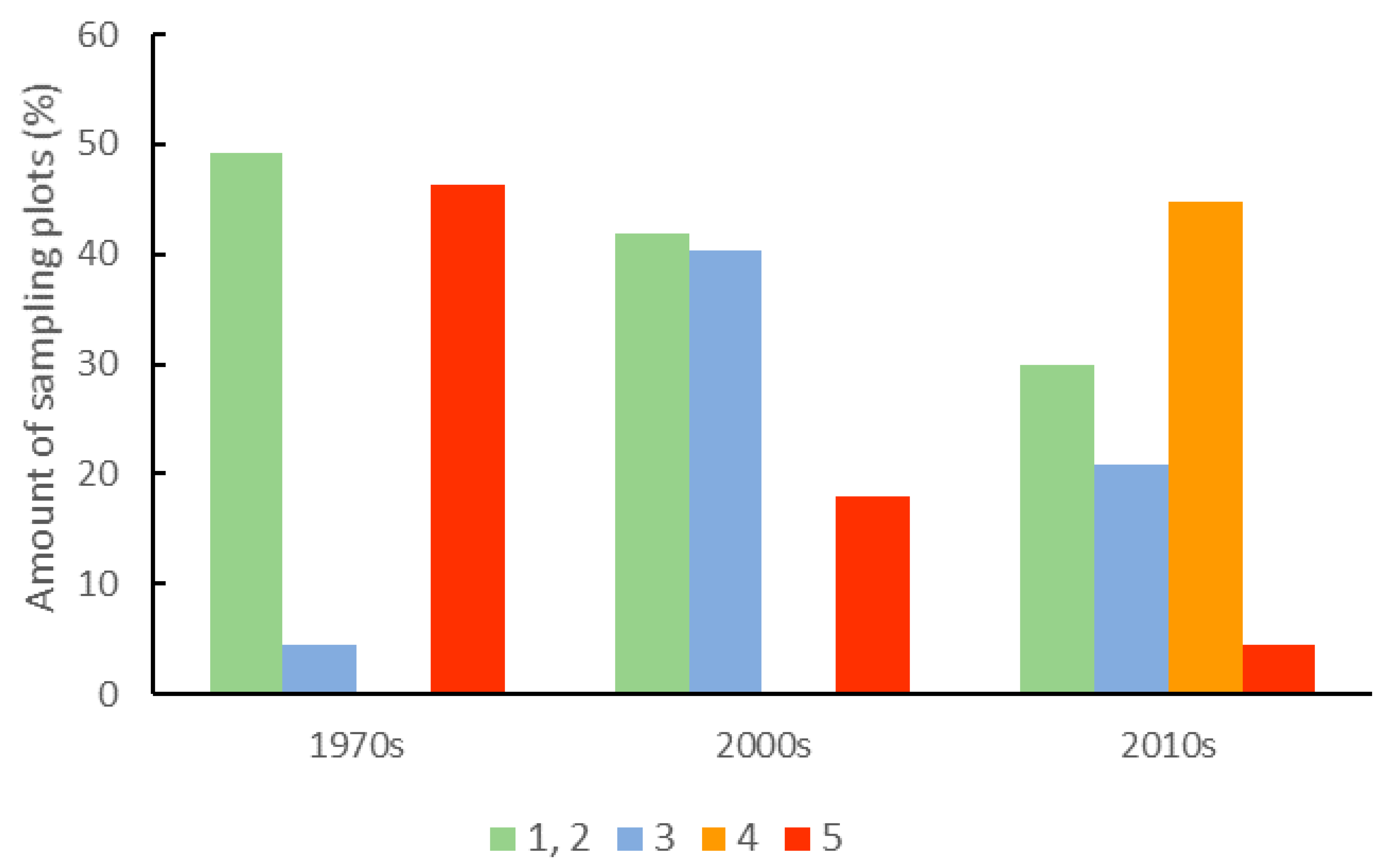 Biology 10 00406 g003 Biology 10 00406 g003