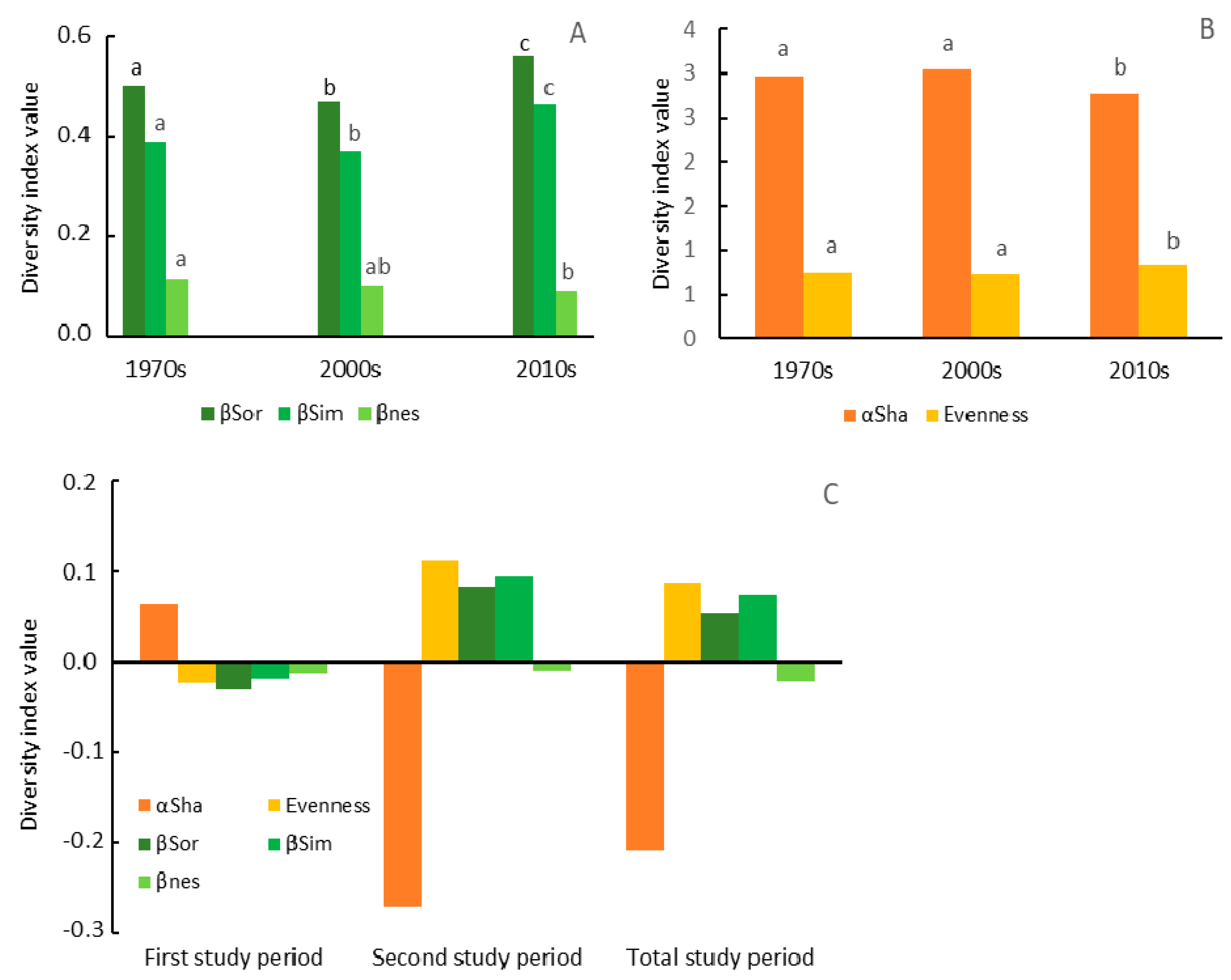 Biology 10 00406 g004 Biology 10 00406 g004