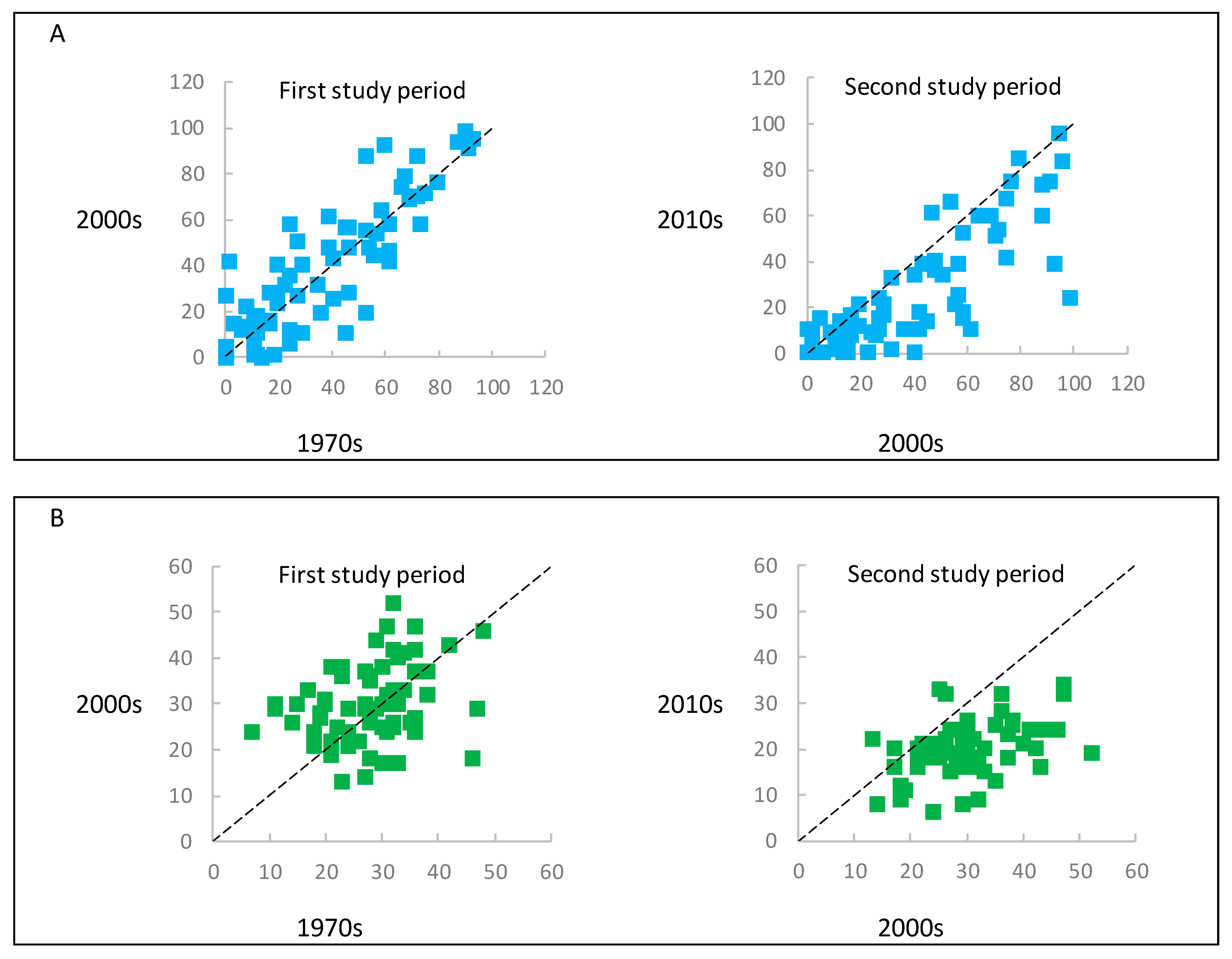 Biology 10 00406 g005 Biology 10 00406 g005
