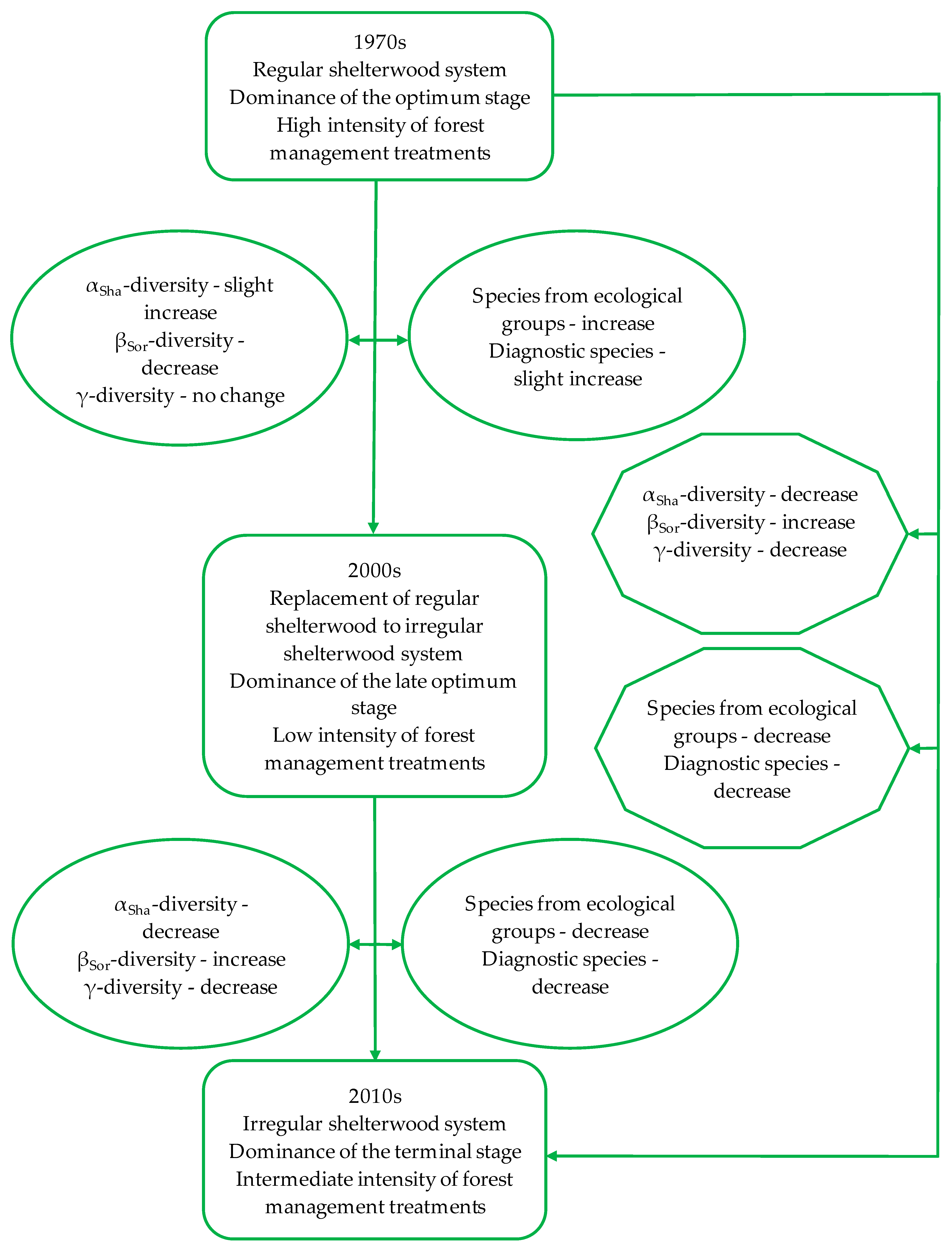 Biology 10 00406 g006 Biology 10 00406 g006