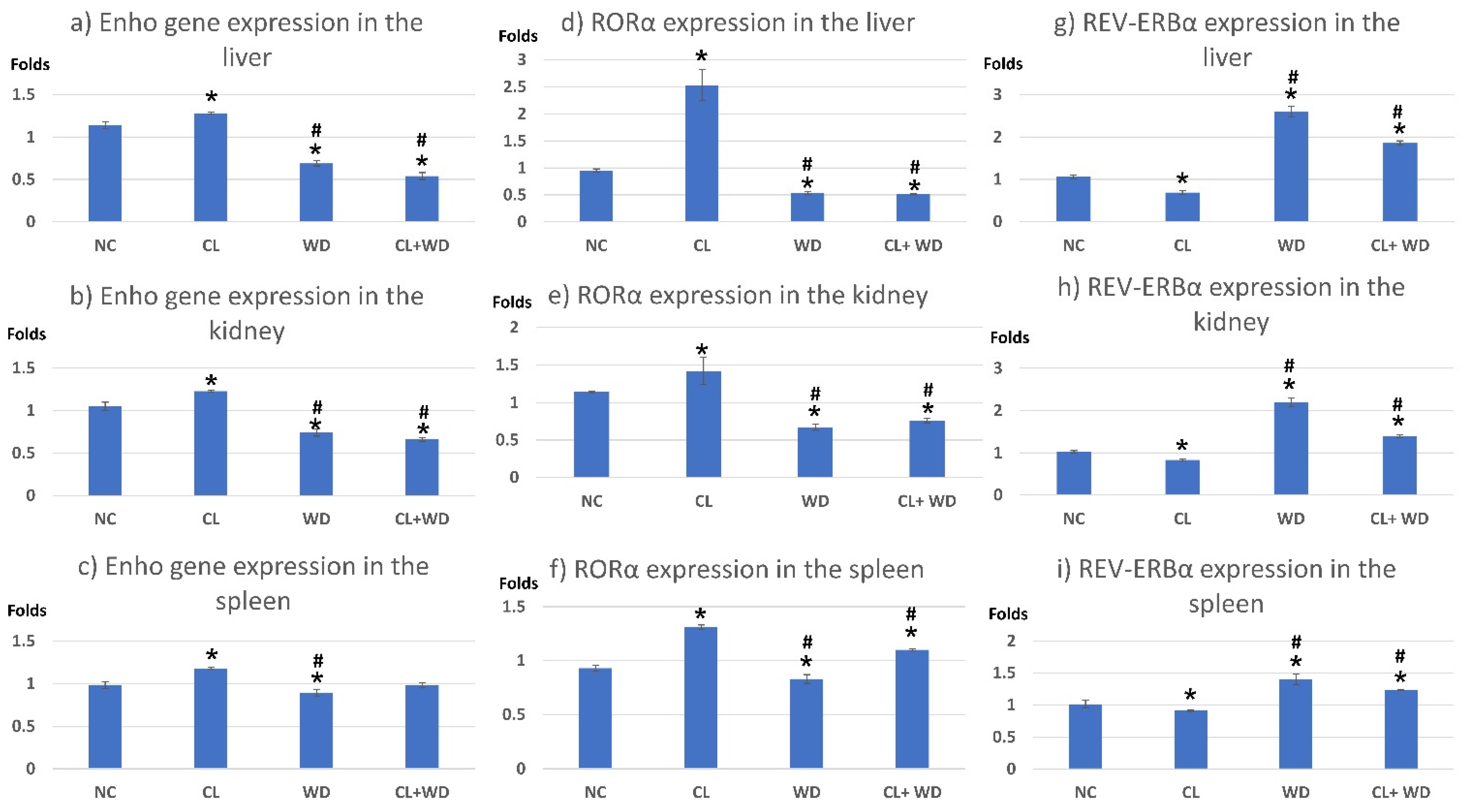 Biology 10 00413 g002 Biology 10 00413 g002