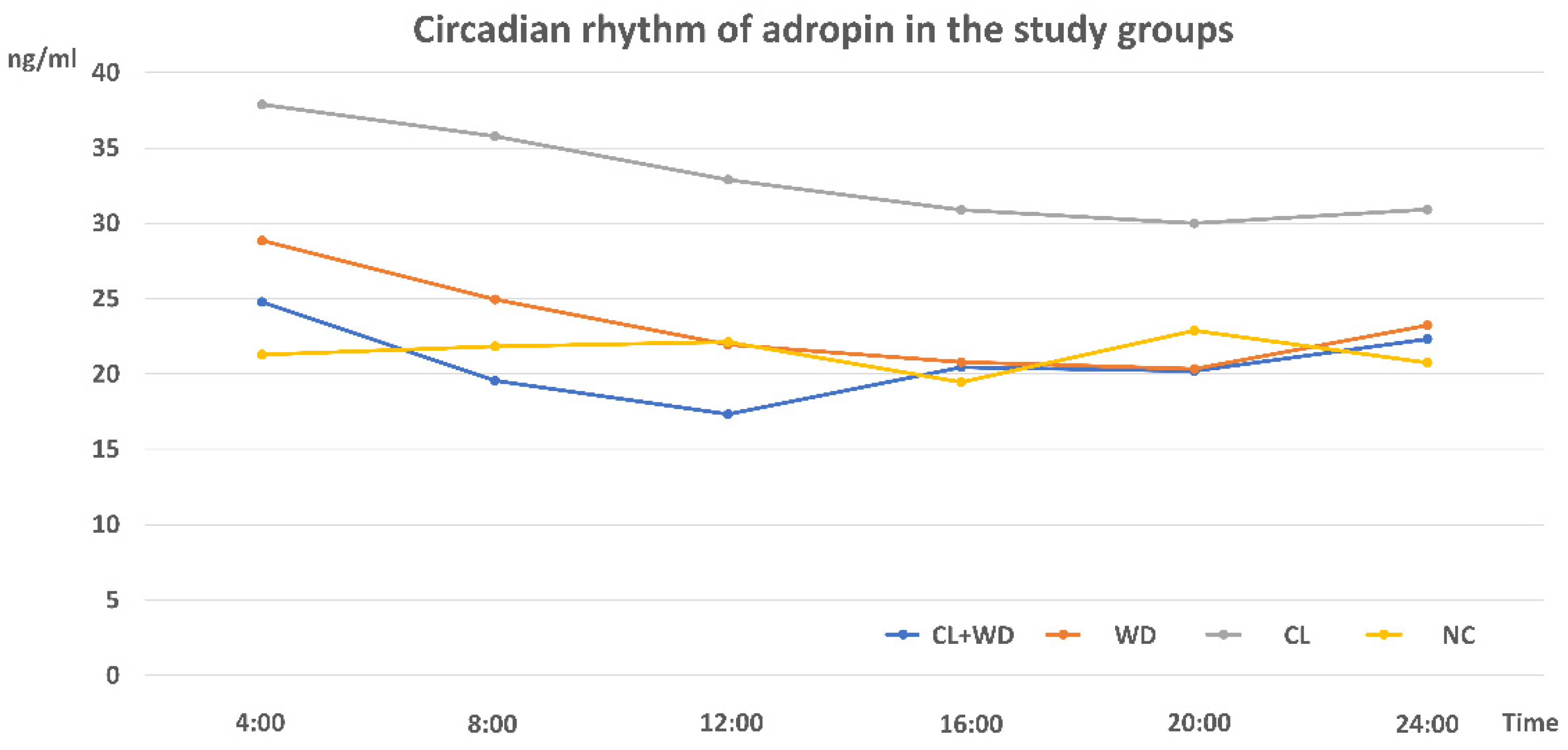 Biology 10 00413 g007 Biology 10 00413 g007