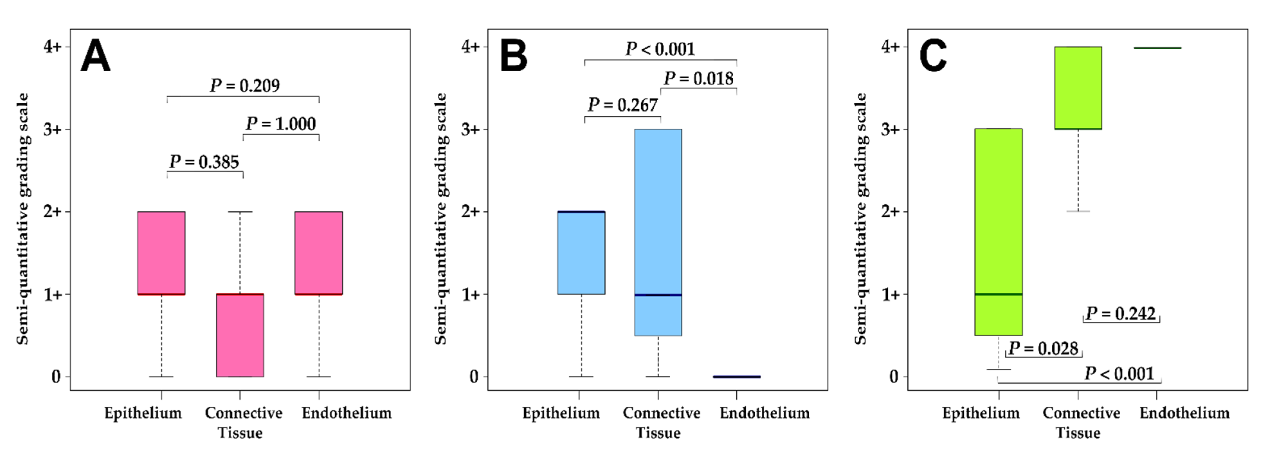 Biology 10 00423 g002 Biology 10 00423 g002