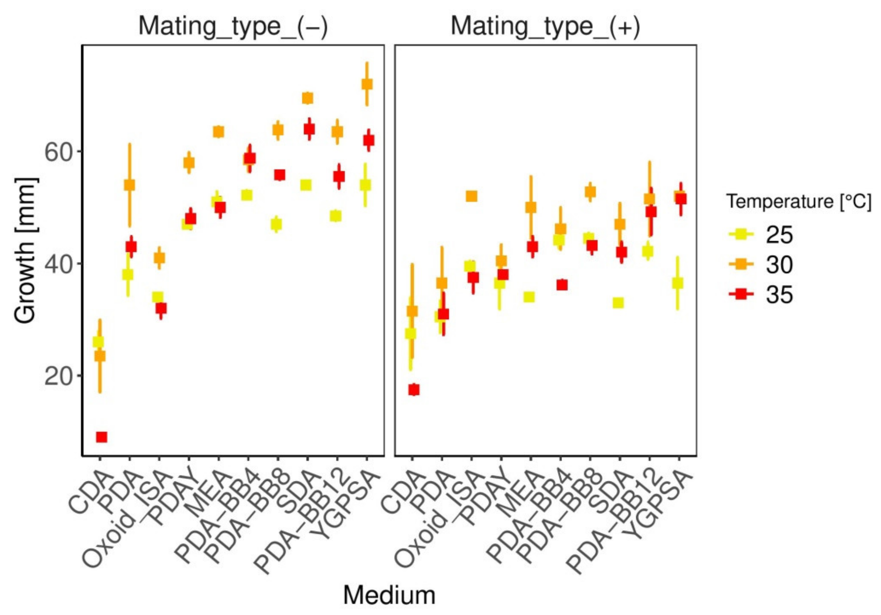 Biology 10 00431 g007