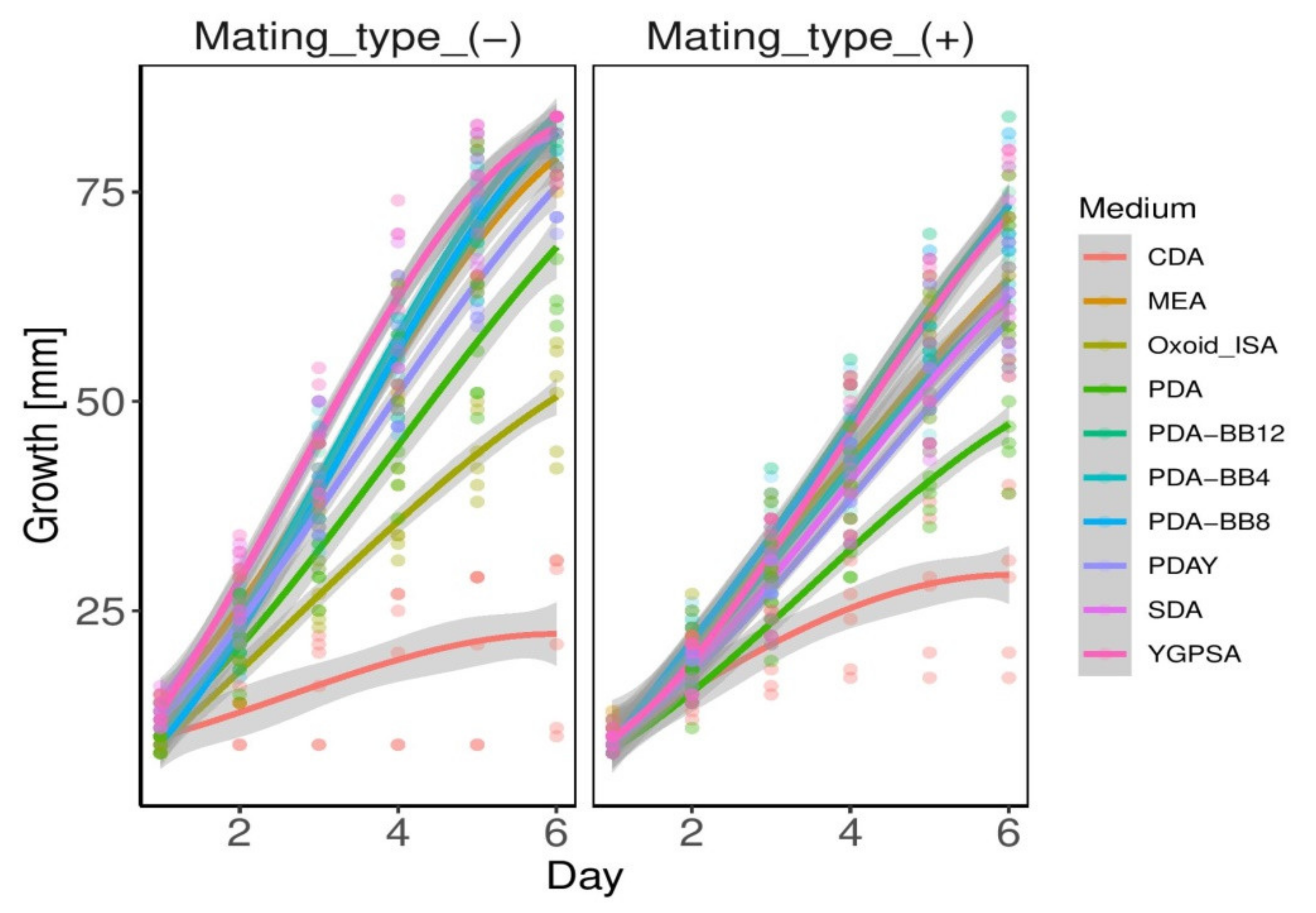 Biology 10 00431 g008