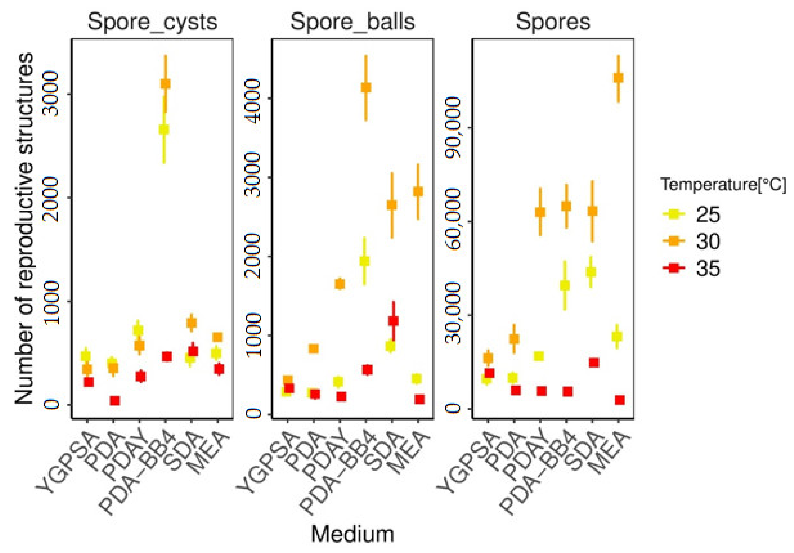 Biology 10 00431 g009