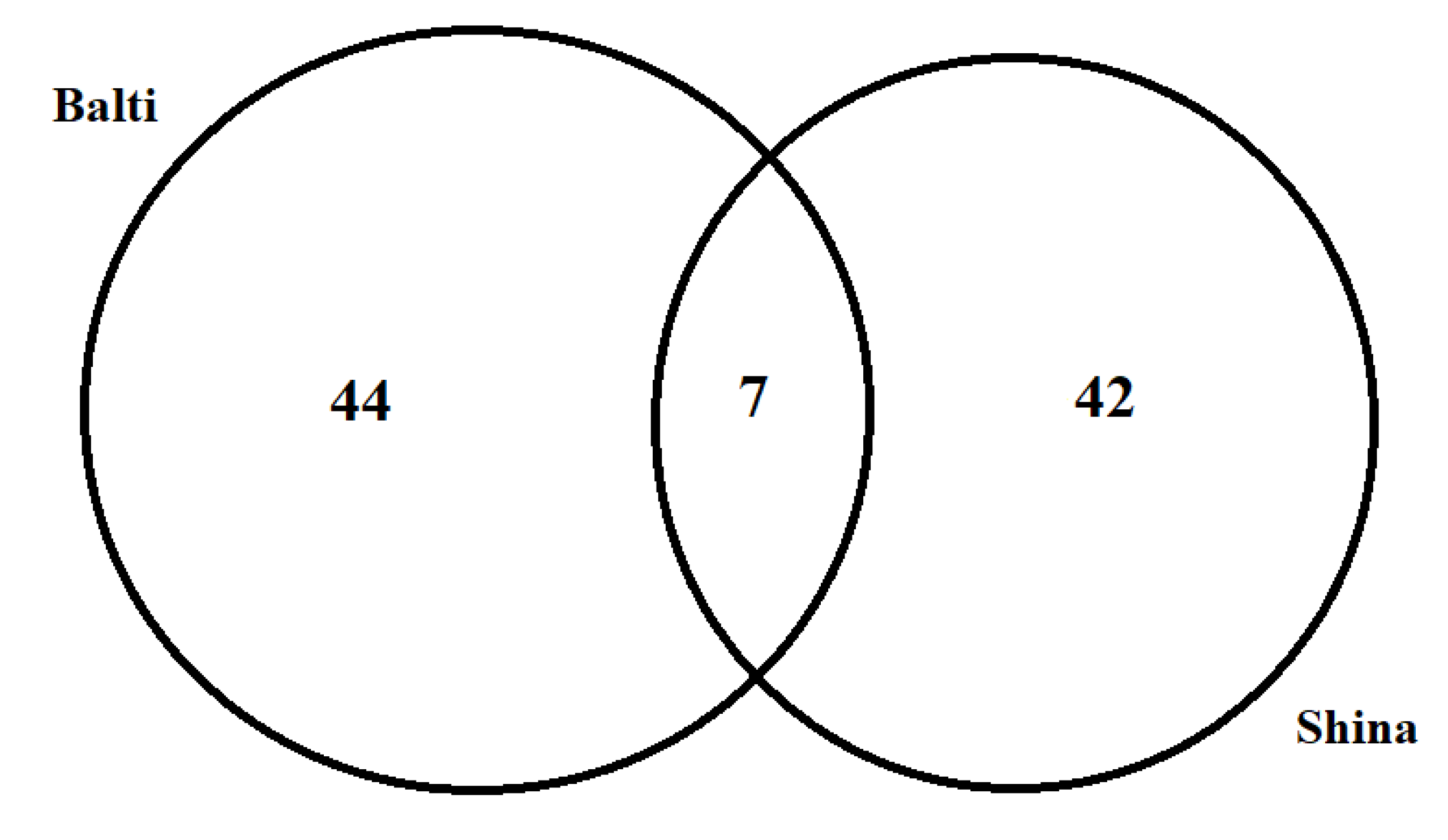 Biology 10 00434 g007 Biology 10 00434 g007
