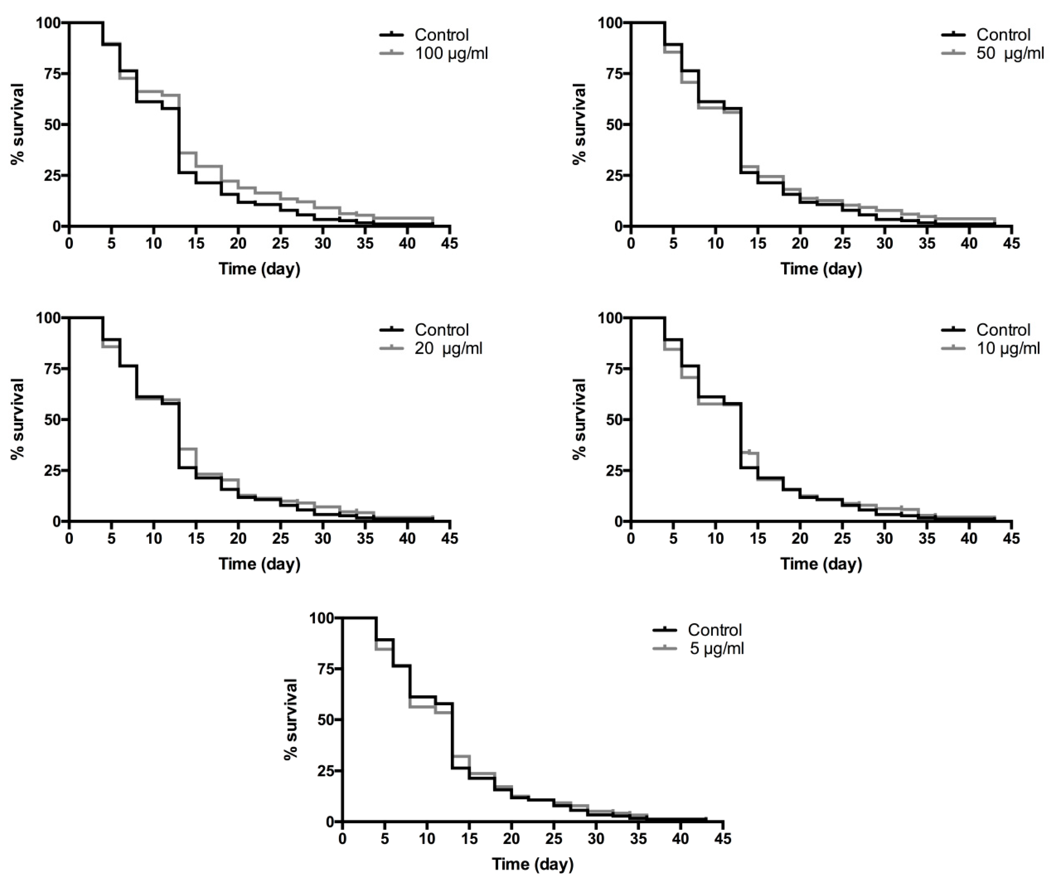 Biology 10 00443 g003 Biology 10 00443 g003