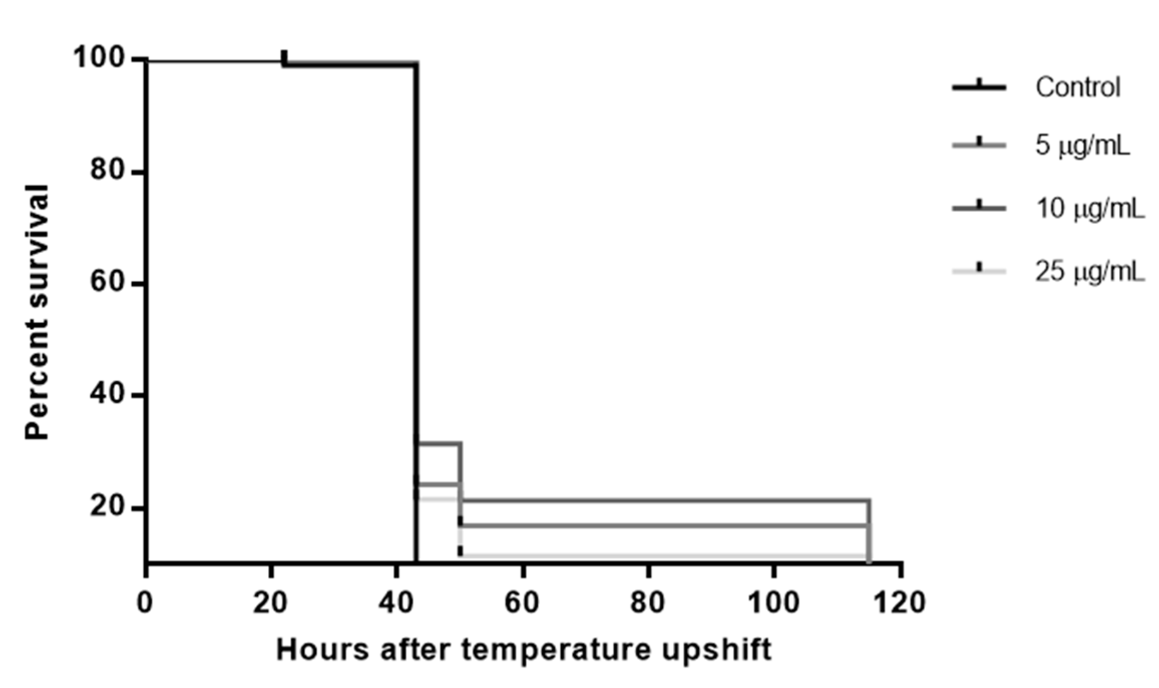 Biology 10 00443 g004 Biology 10 00443 g004
