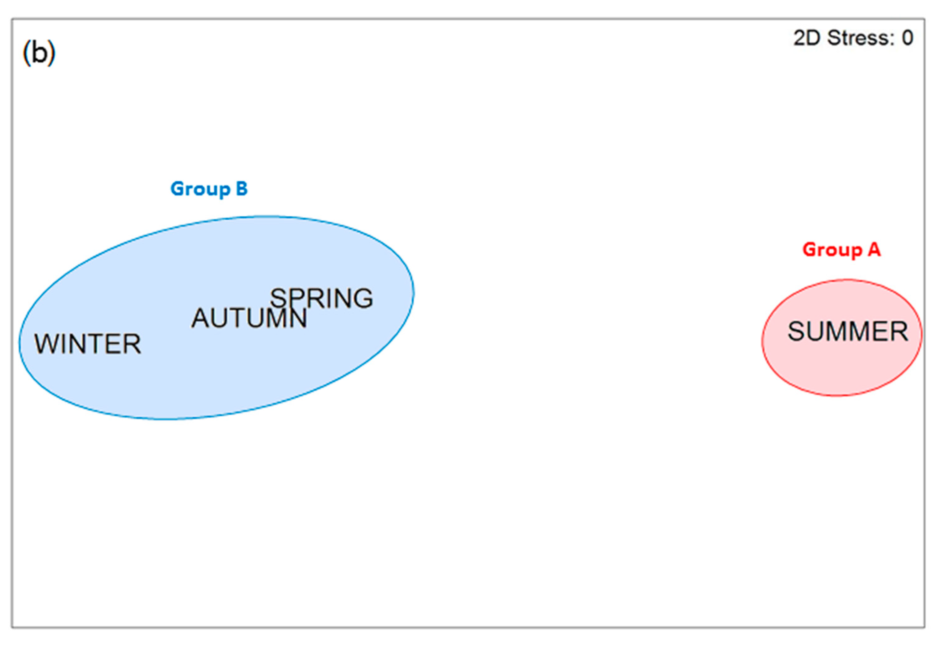 Biology 10 00448 g004b Biology 10 00448 g004b