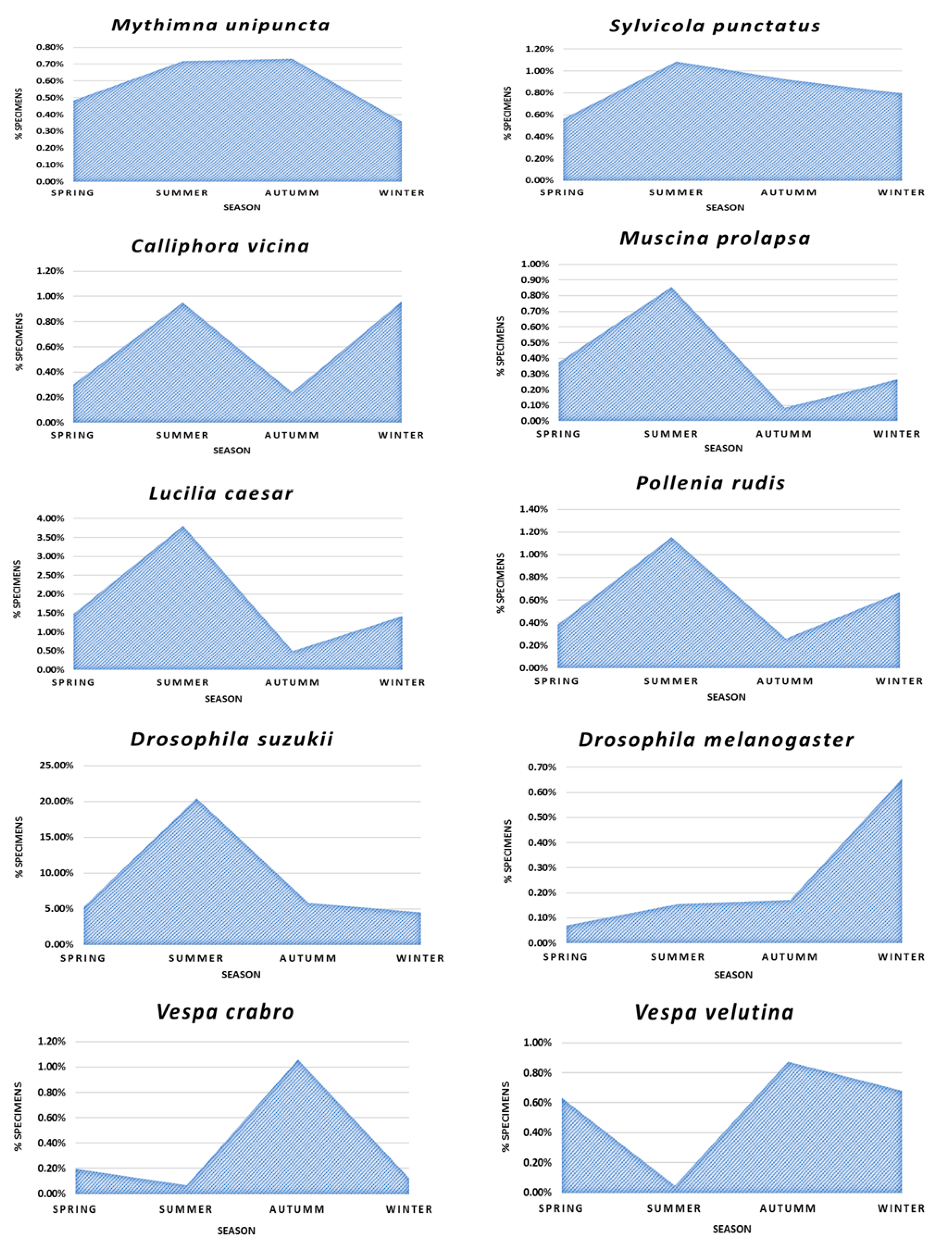 Biology 10 00448 g006 Biology 10 00448 g006