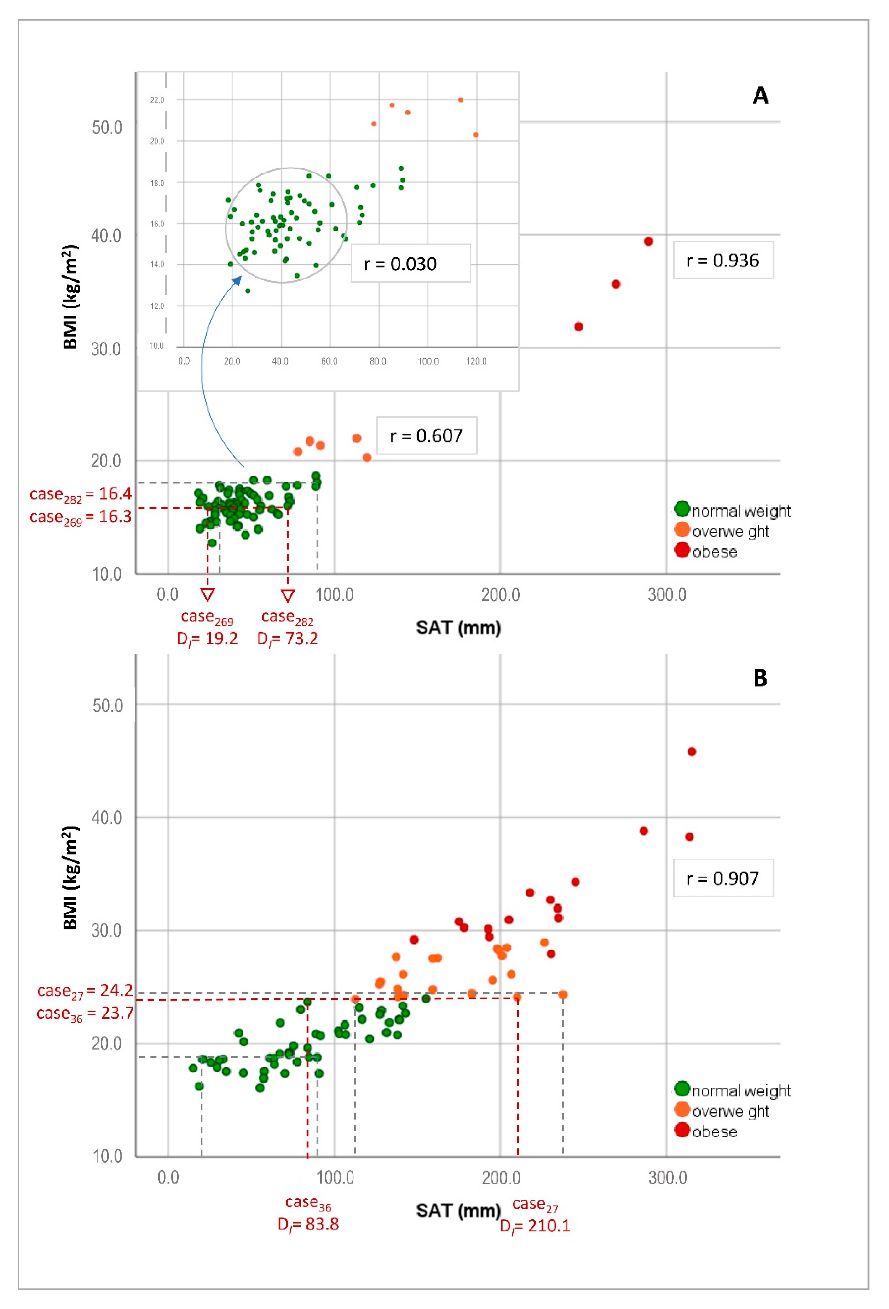 Biology 10 00449 g001