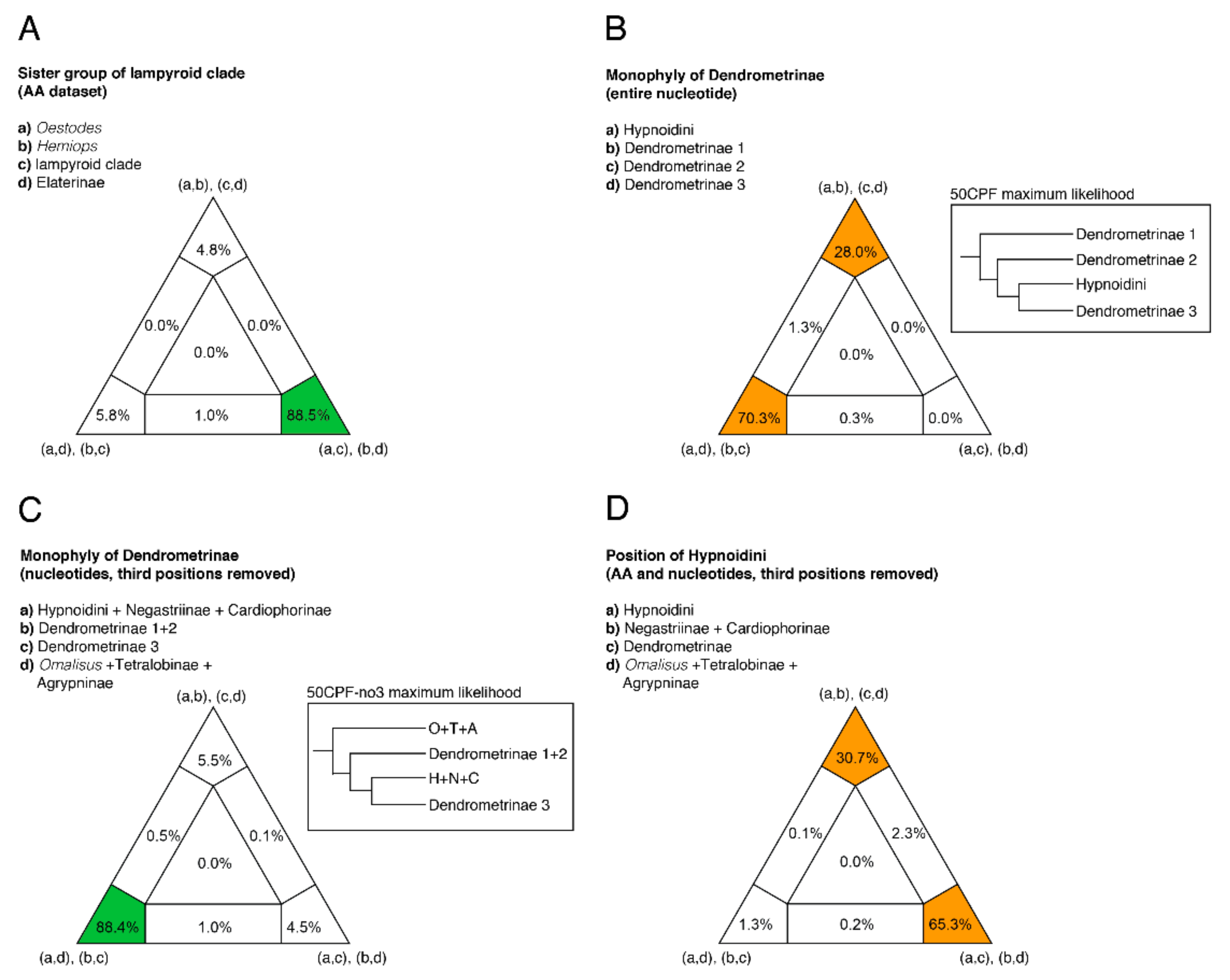 Biology 10 00451 g004 Biology 10 00451 g004