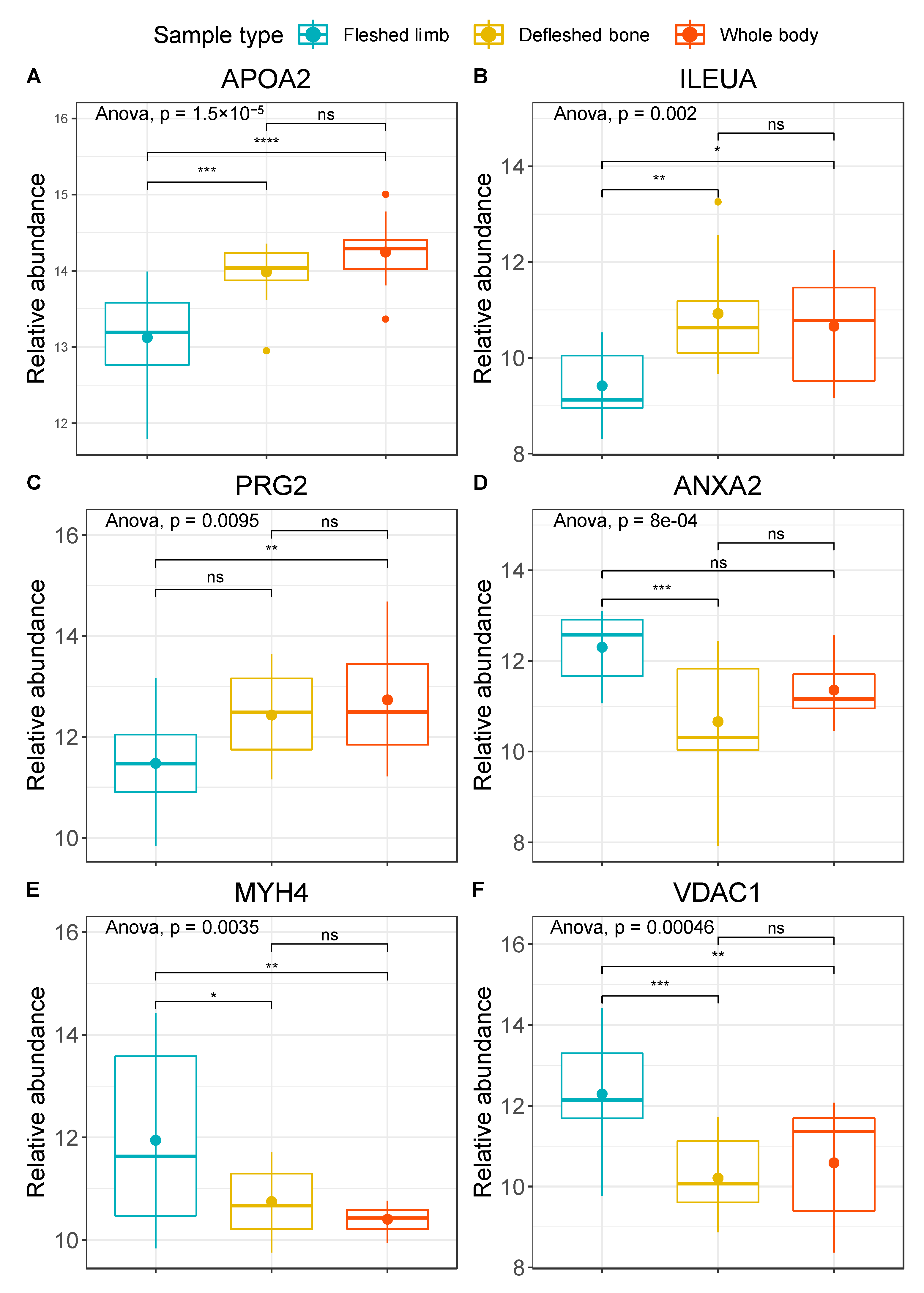 Biology 10 00460 g003 Biology 10 00460 g003