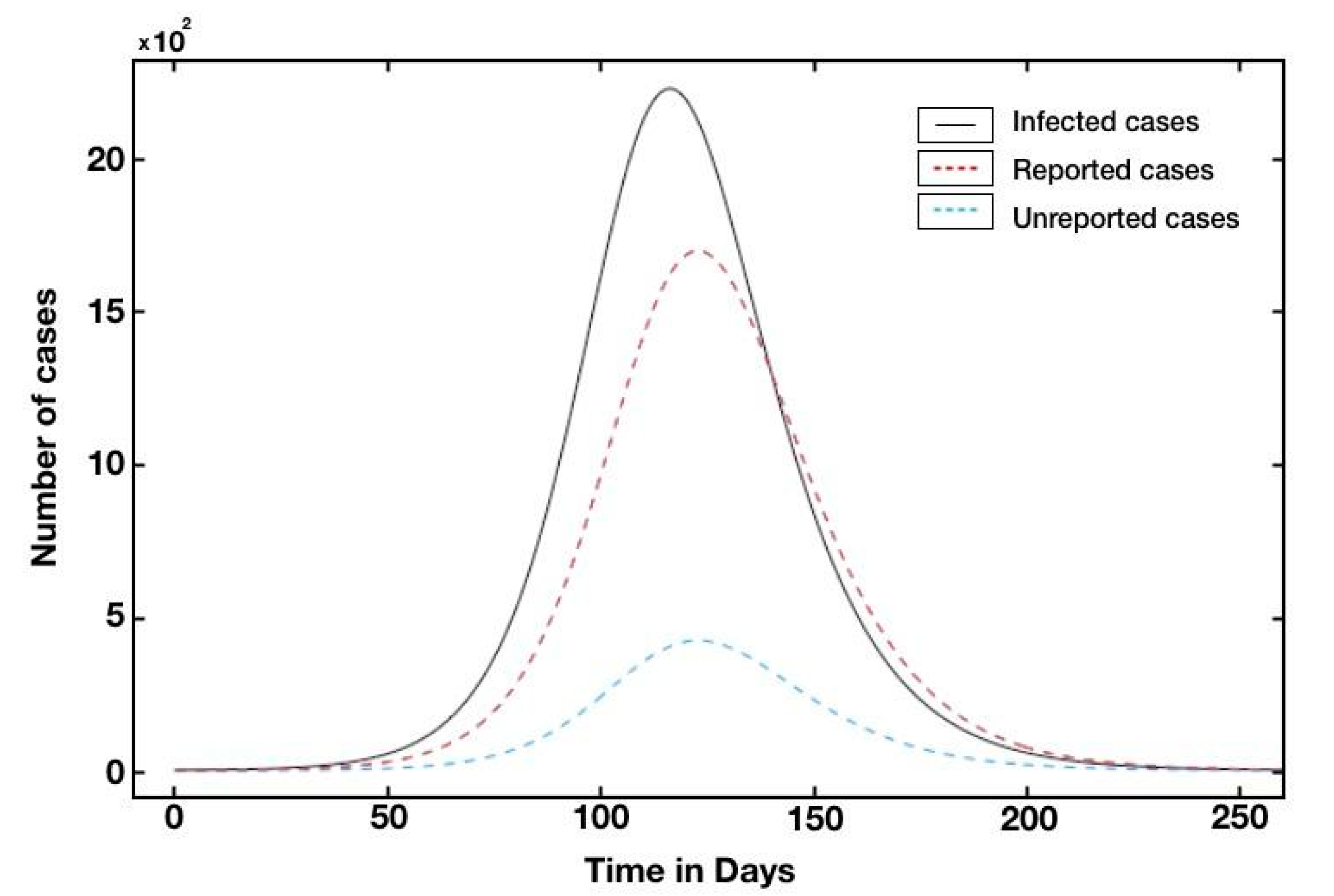 Biology 10 00463 g004 Biology 10 00463 g004