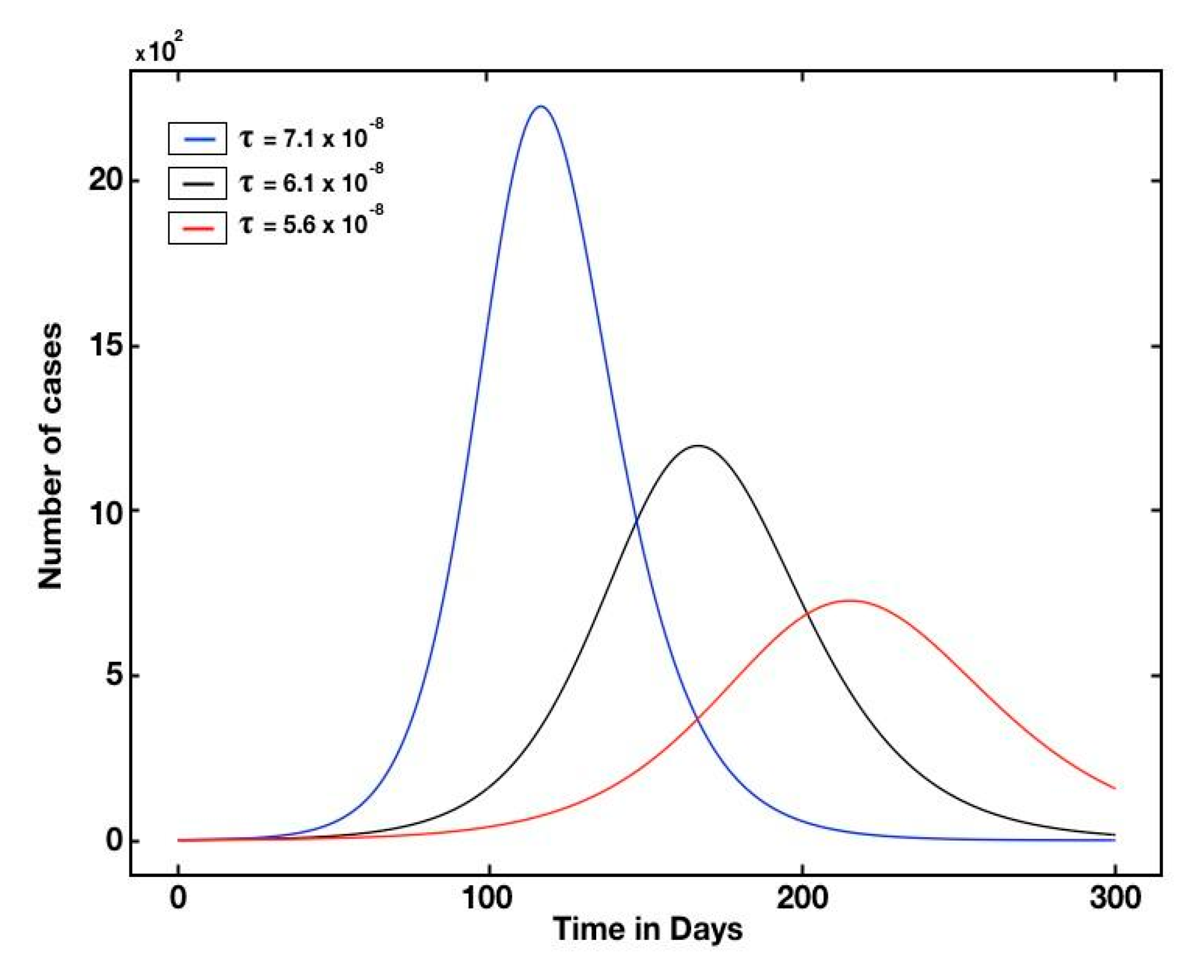 Biology 10 00463 g005 Biology 10 00463 g005
