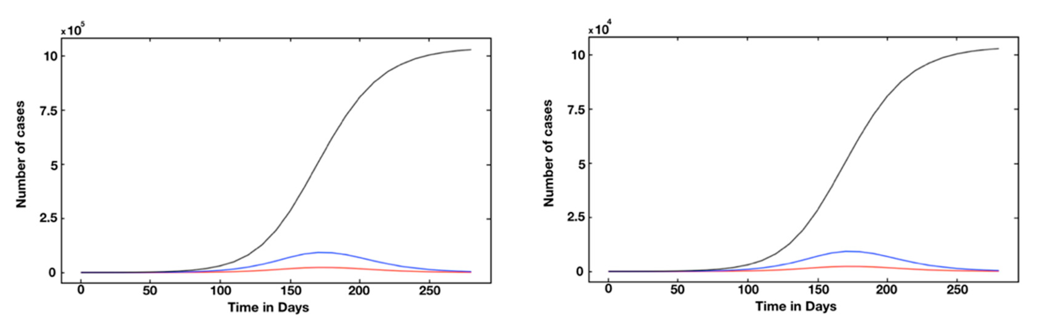 Biology 10 00463 g006 Biology 10 00463 g006