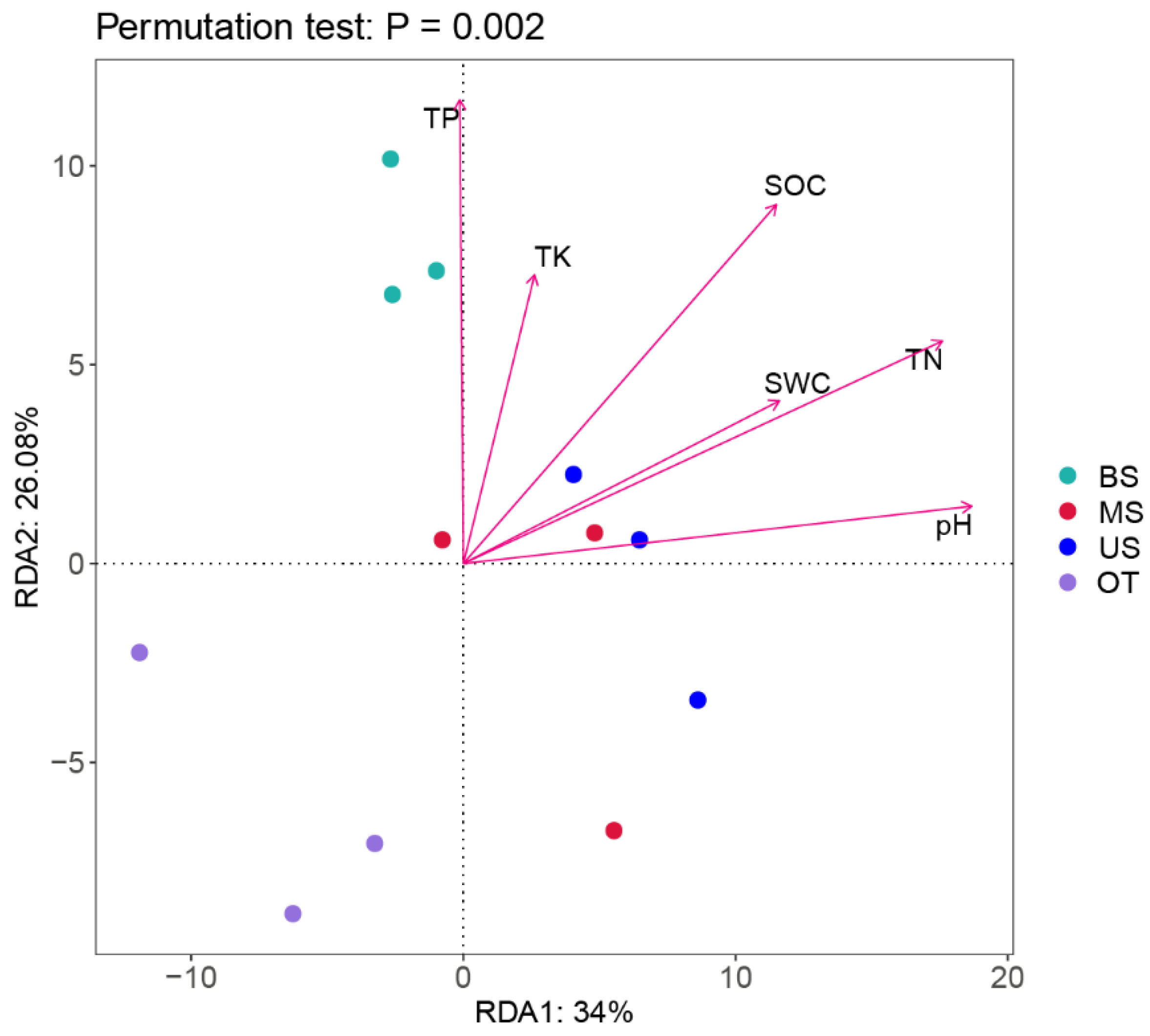 Biology 10 00474 g006 Biology 10 00474 g006