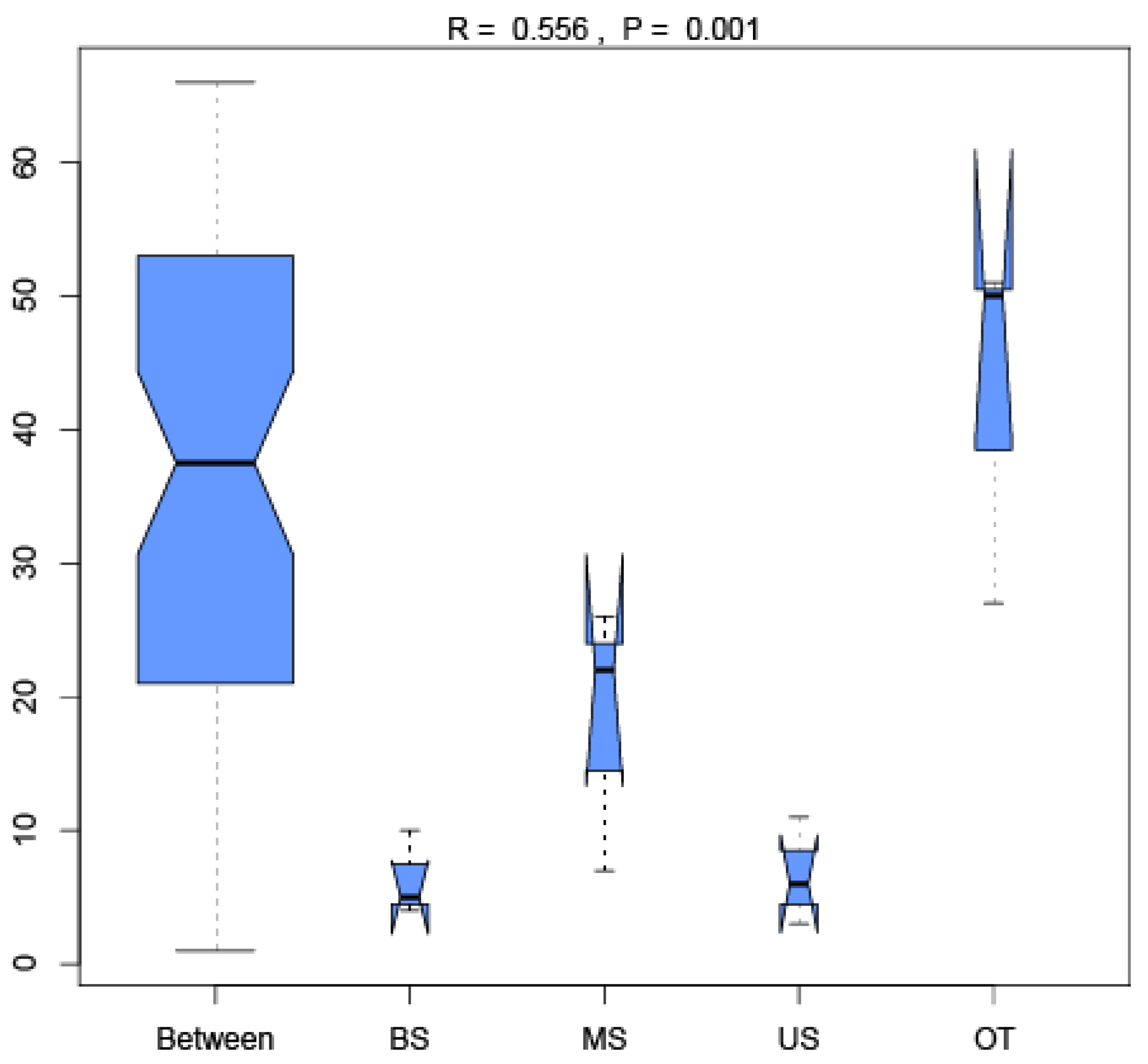Biology 10 00474 g0a3 Biology 10 00474 g0a3