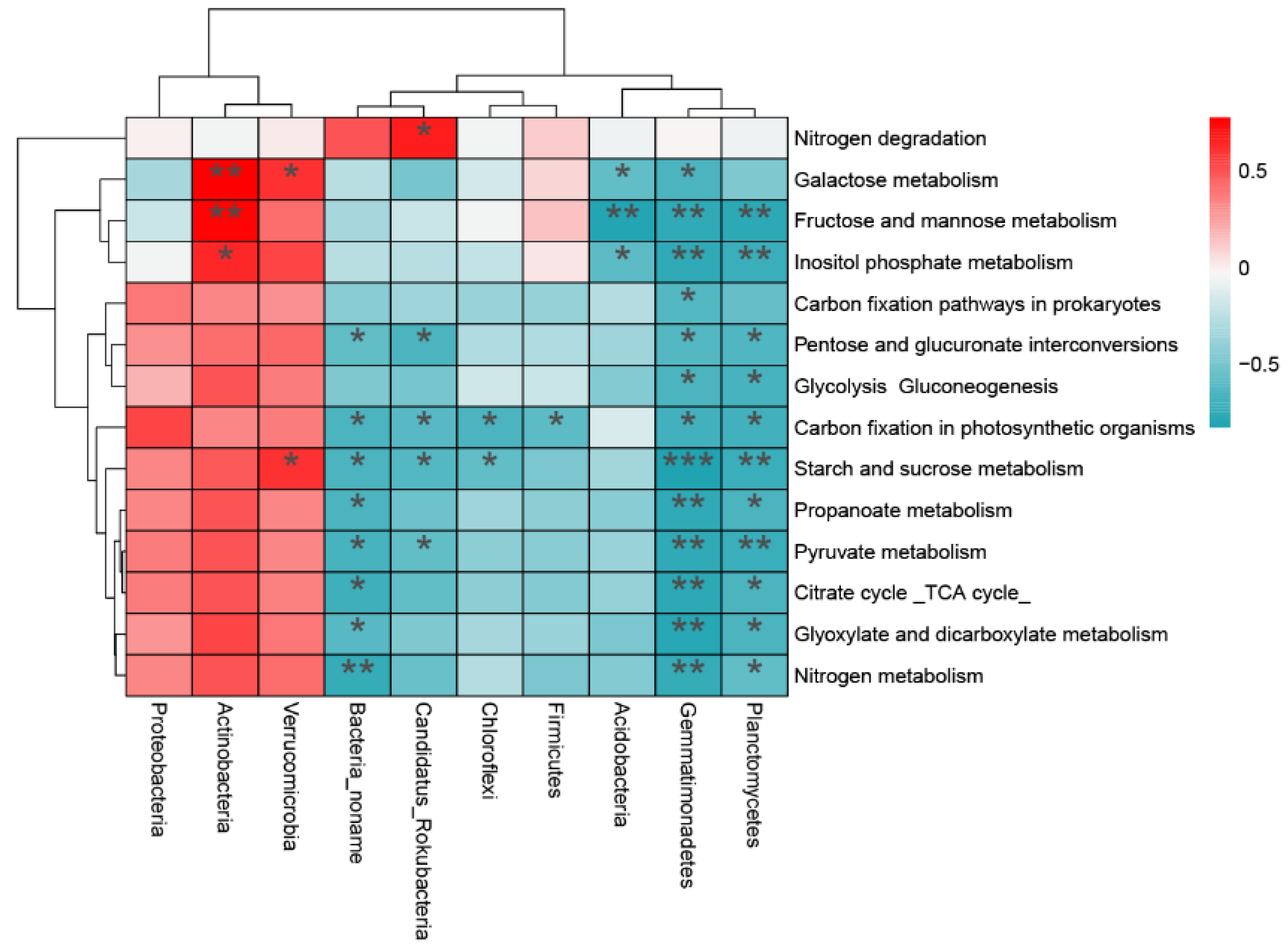 Biology 10 00474 g0a5 Biology 10 00474 g0a5