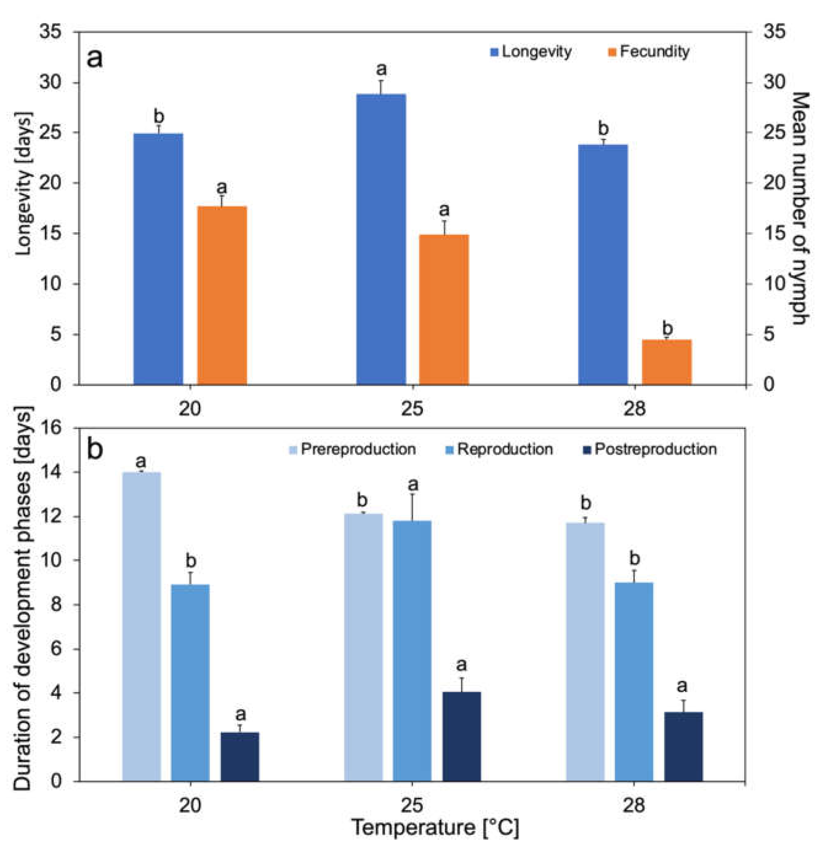 Biology 10 00480 g001 Biology 10 00480 g001
