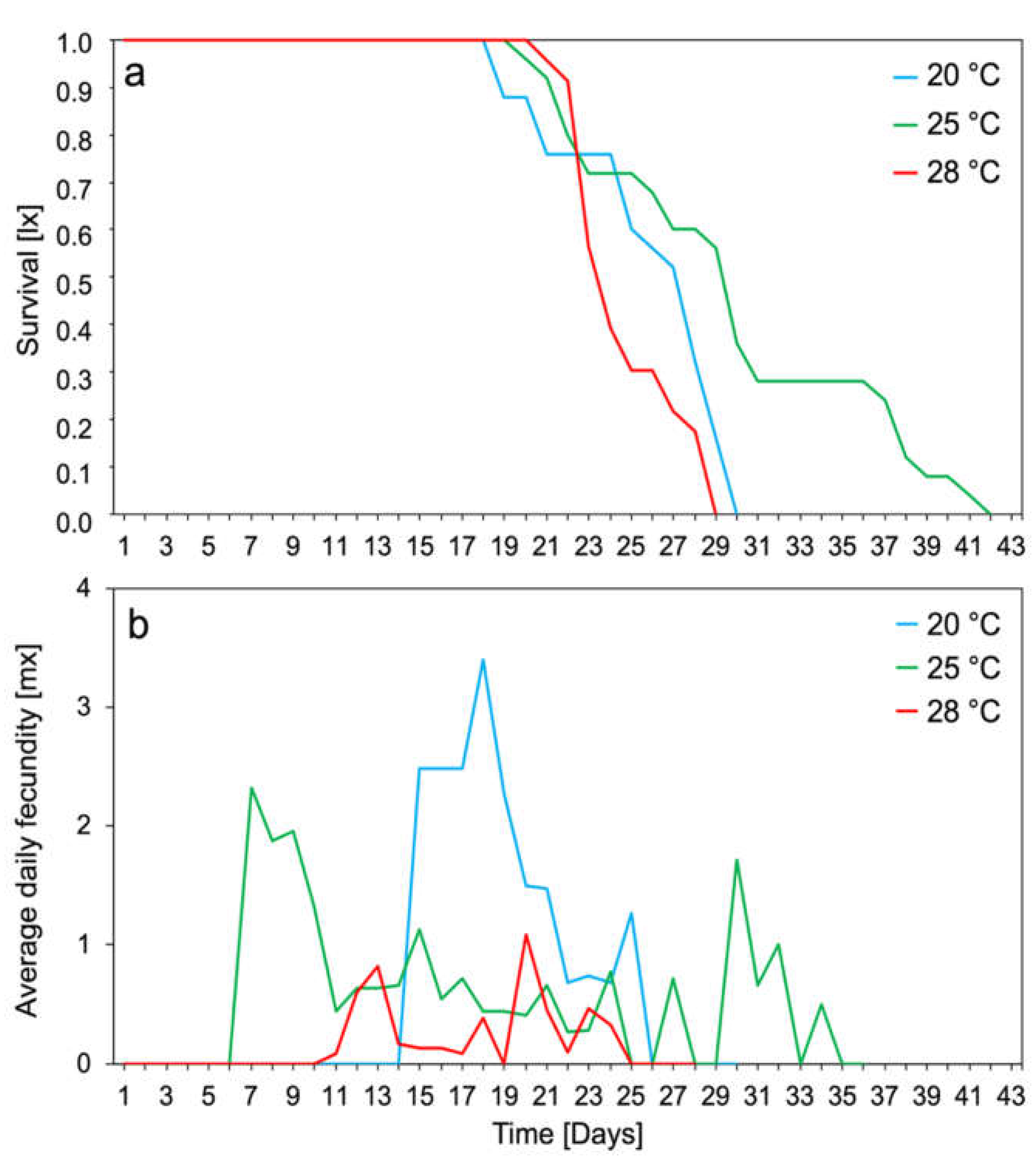 Biology 10 00480 g002 Biology 10 00480 g002