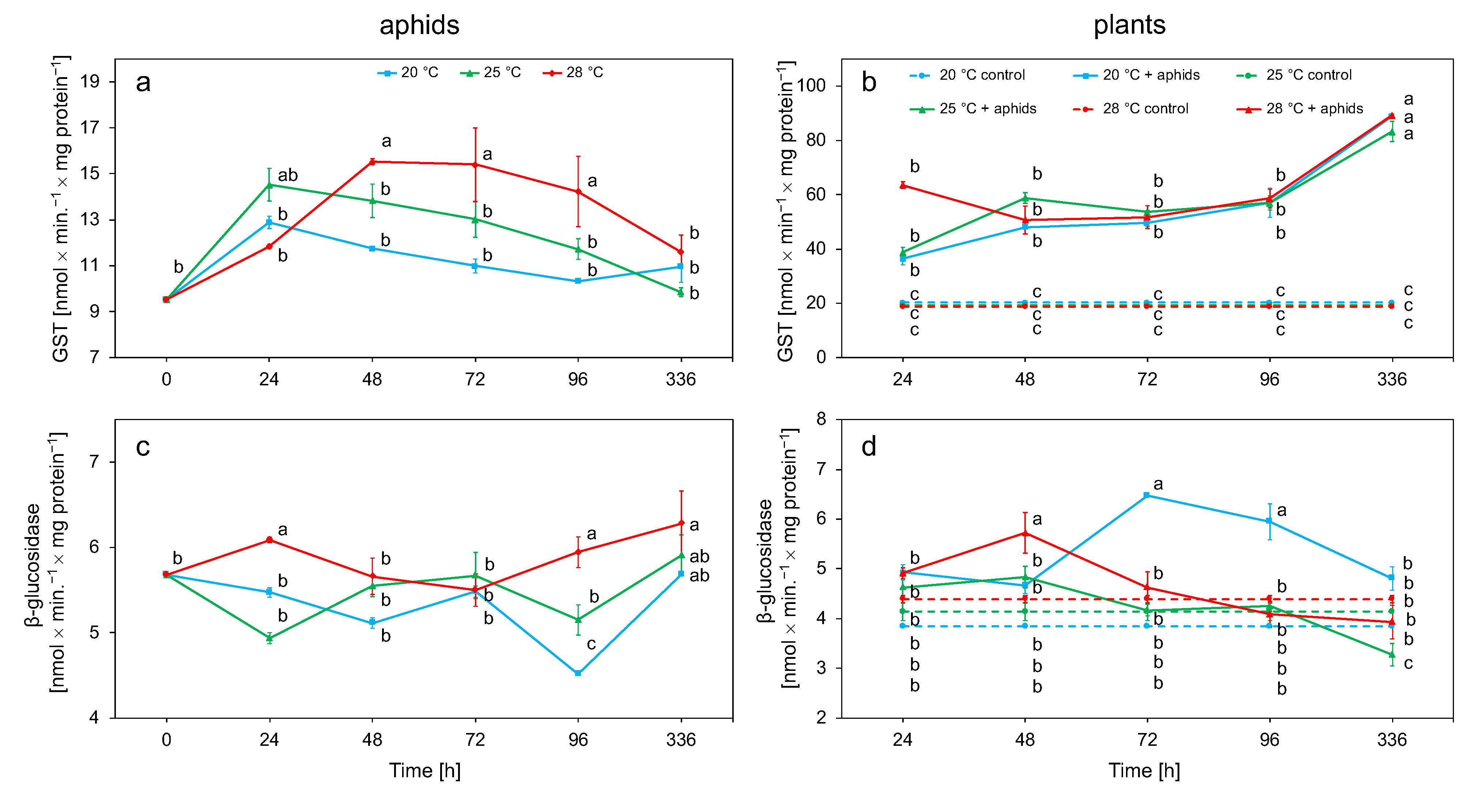 Biology 10 00480 g004 Biology 10 00480 g004