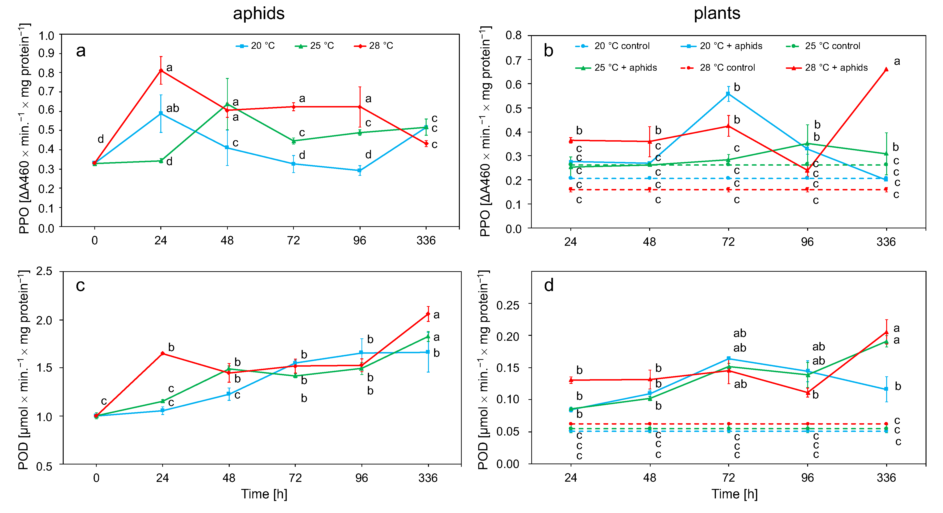 Biology 10 00480 g005 Biology 10 00480 g005