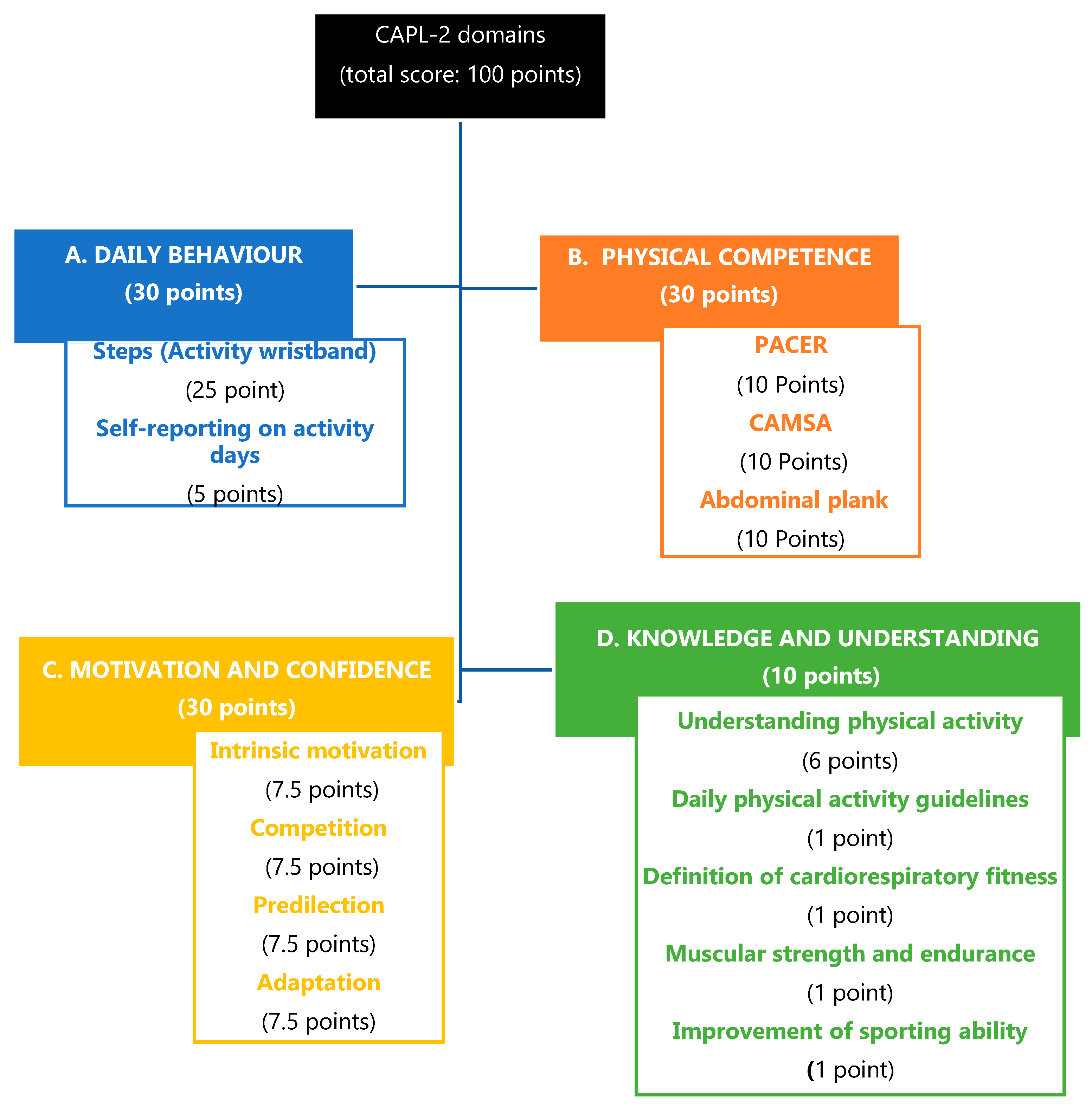 Biology 10 00482 g001 Biology 10 00482 g001