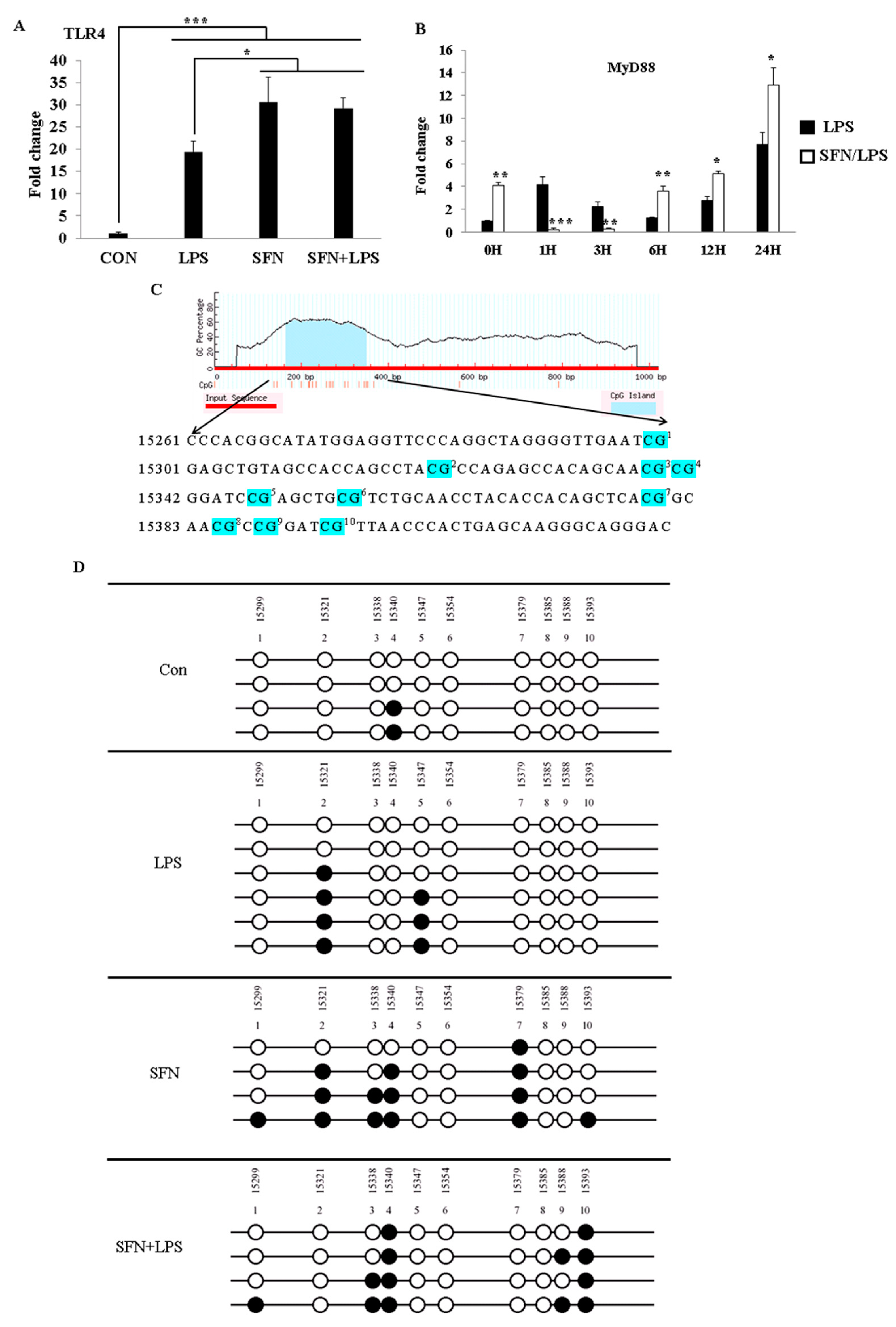 Biology 10 00490 g002 Biology 10 00490 g002