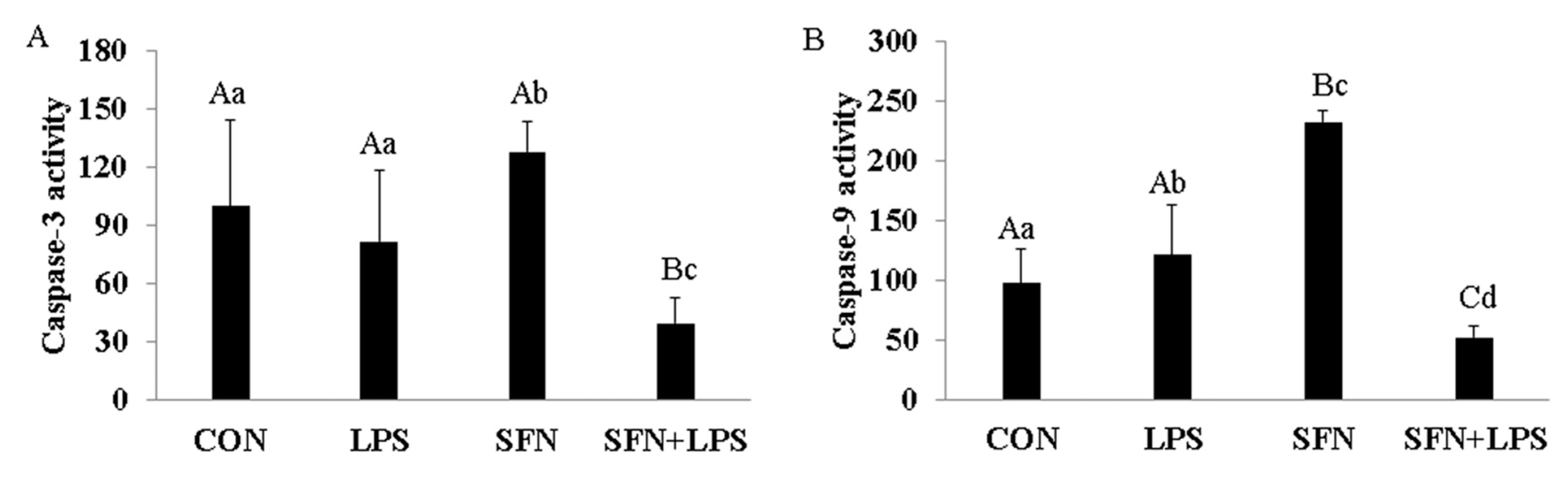 Biology 10 00490 g004 Biology 10 00490 g004