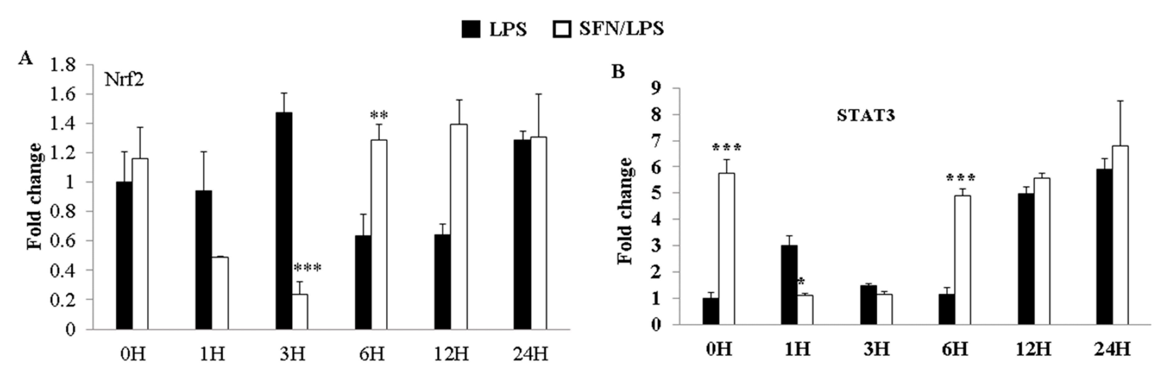 Biology 10 00490 g005 Biology 10 00490 g005