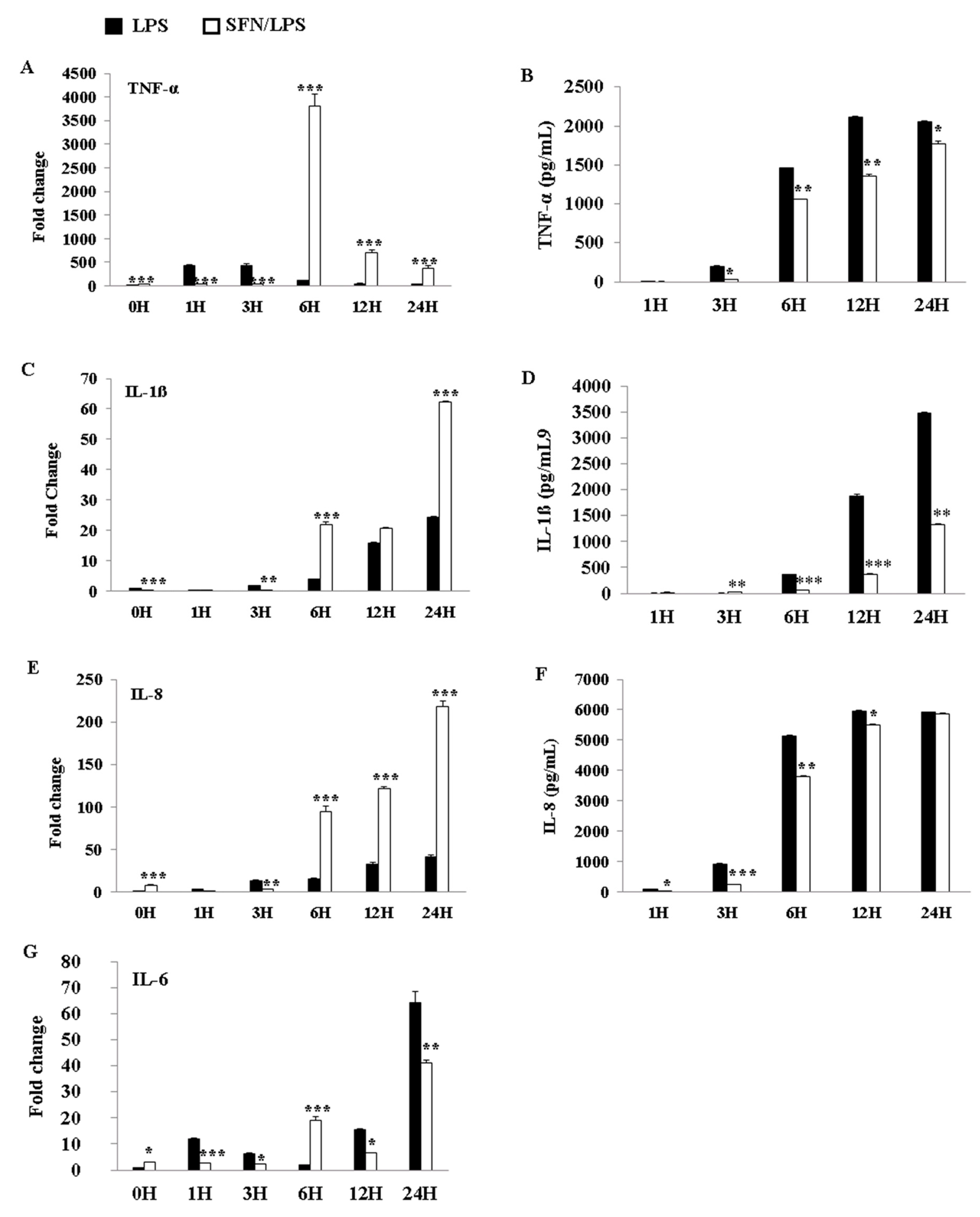 Biology 10 00490 g006 Biology 10 00490 g006