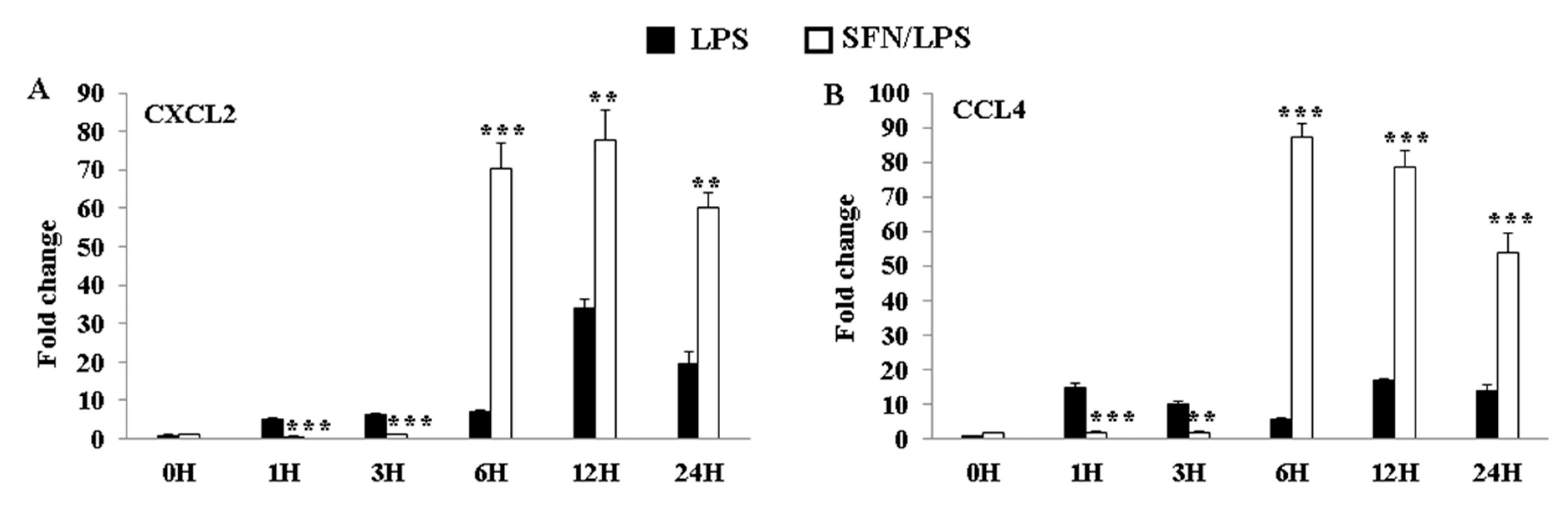 Biology 10 00490 g007 Biology 10 00490 g007