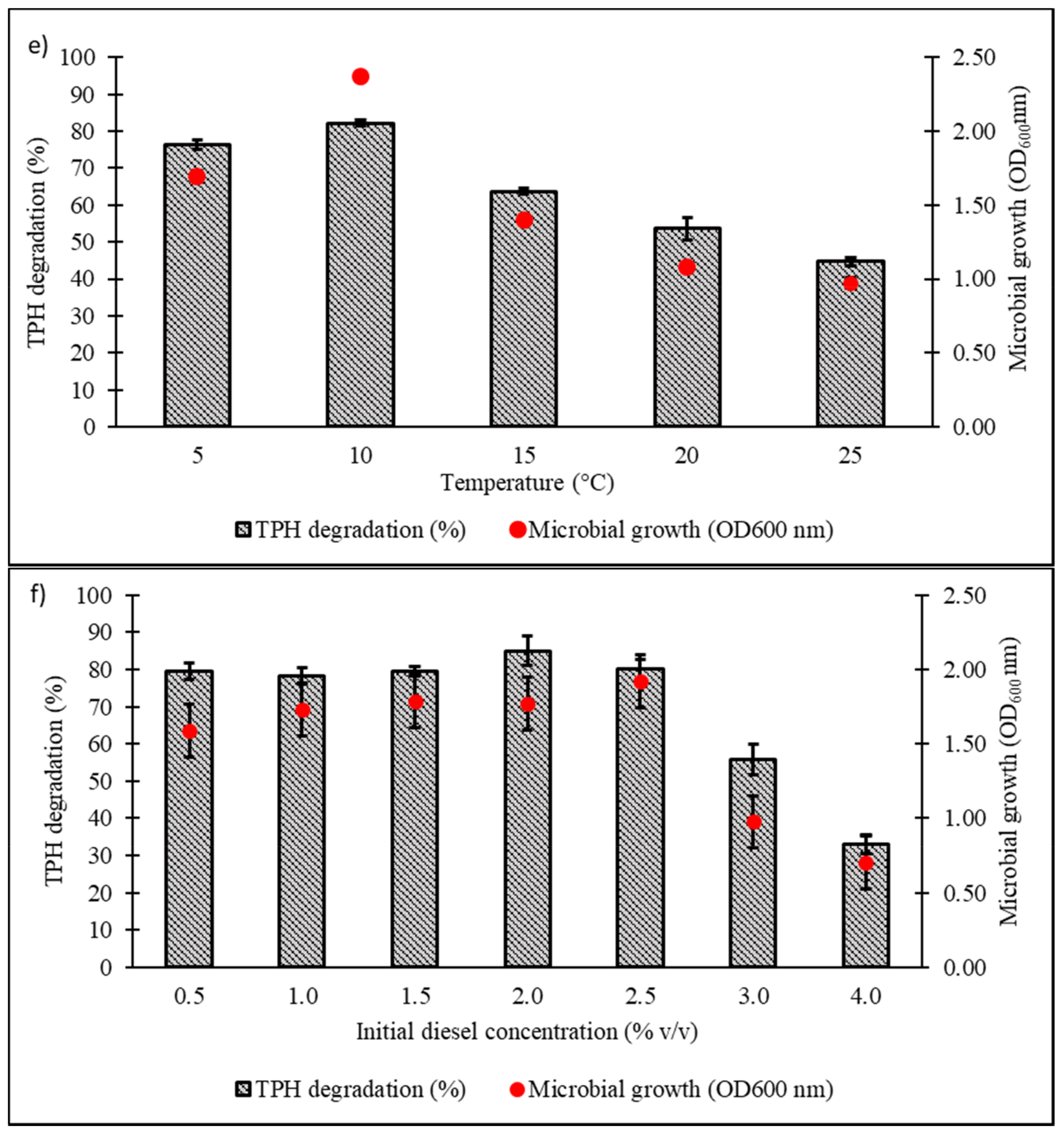 Biology 10 00493 g004c Biology 10 00493 g004c