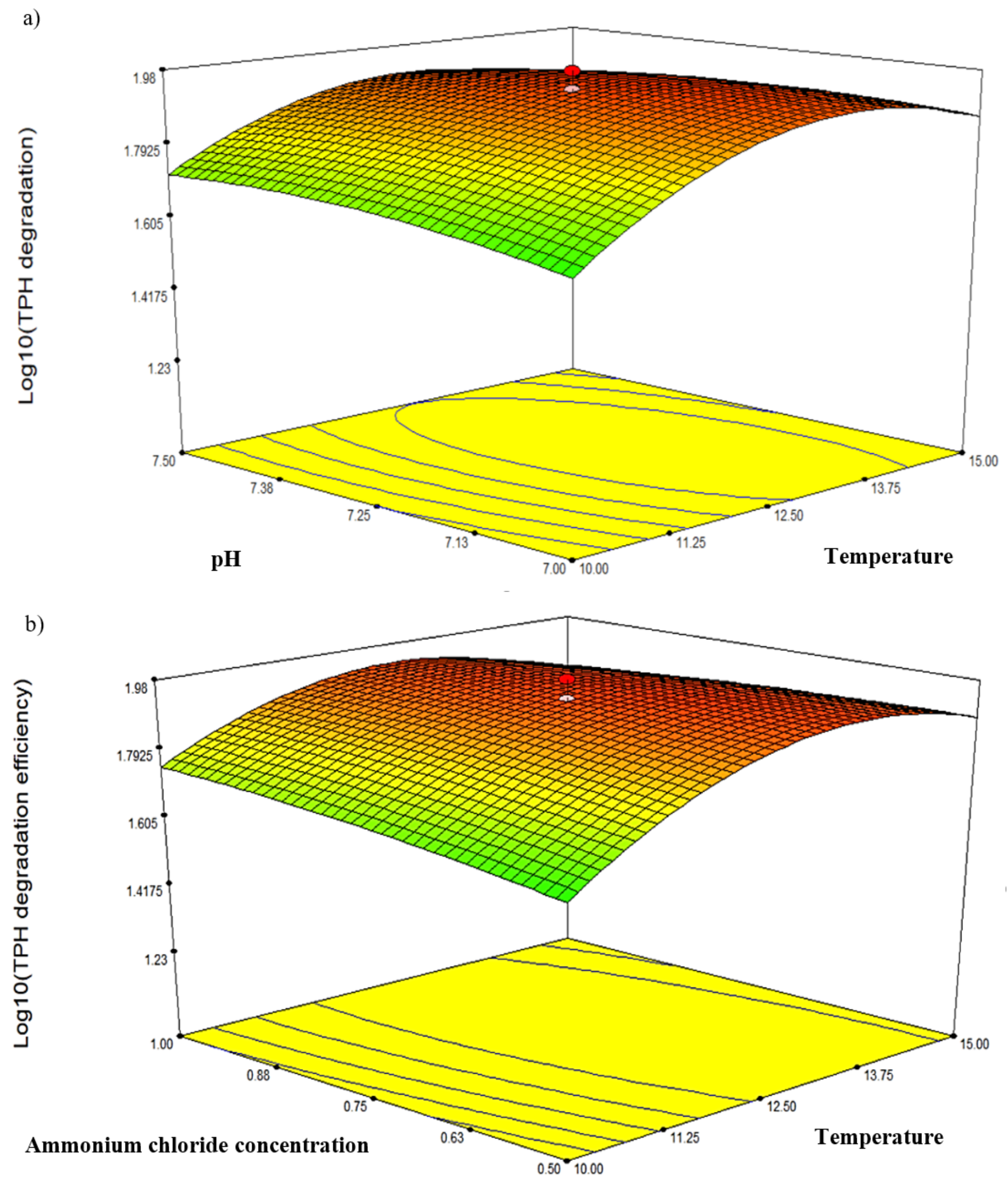 Biology 10 00493 g005a Biology 10 00493 g005a