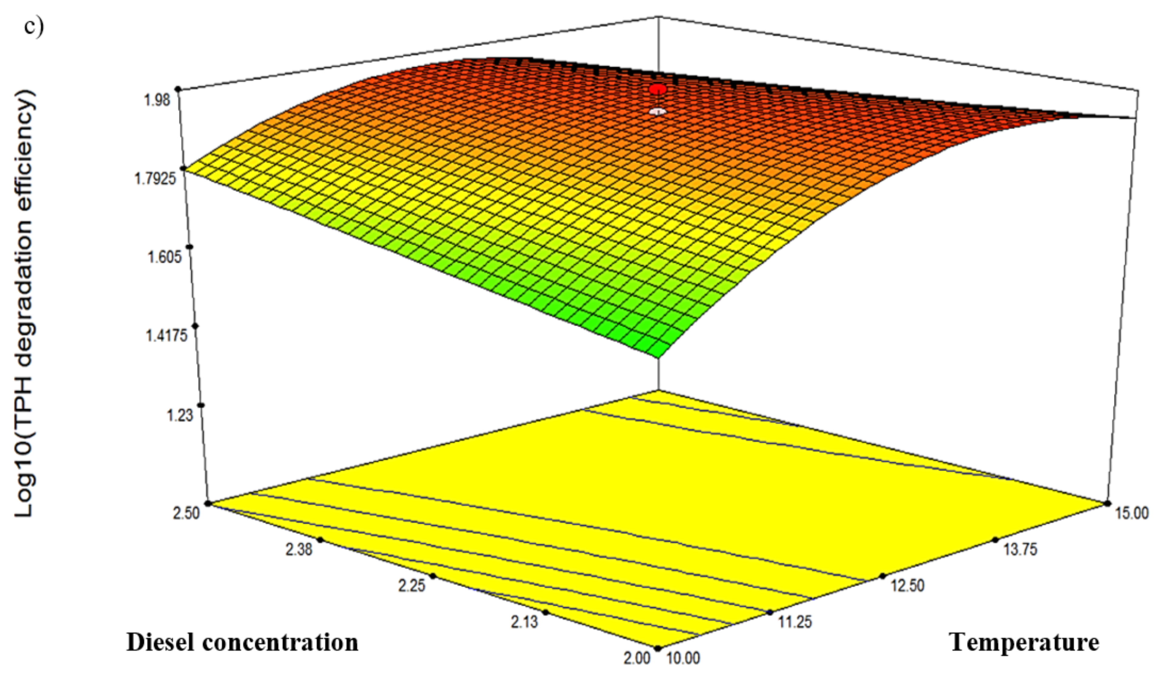 Biology 10 00493 g005b Biology 10 00493 g005b