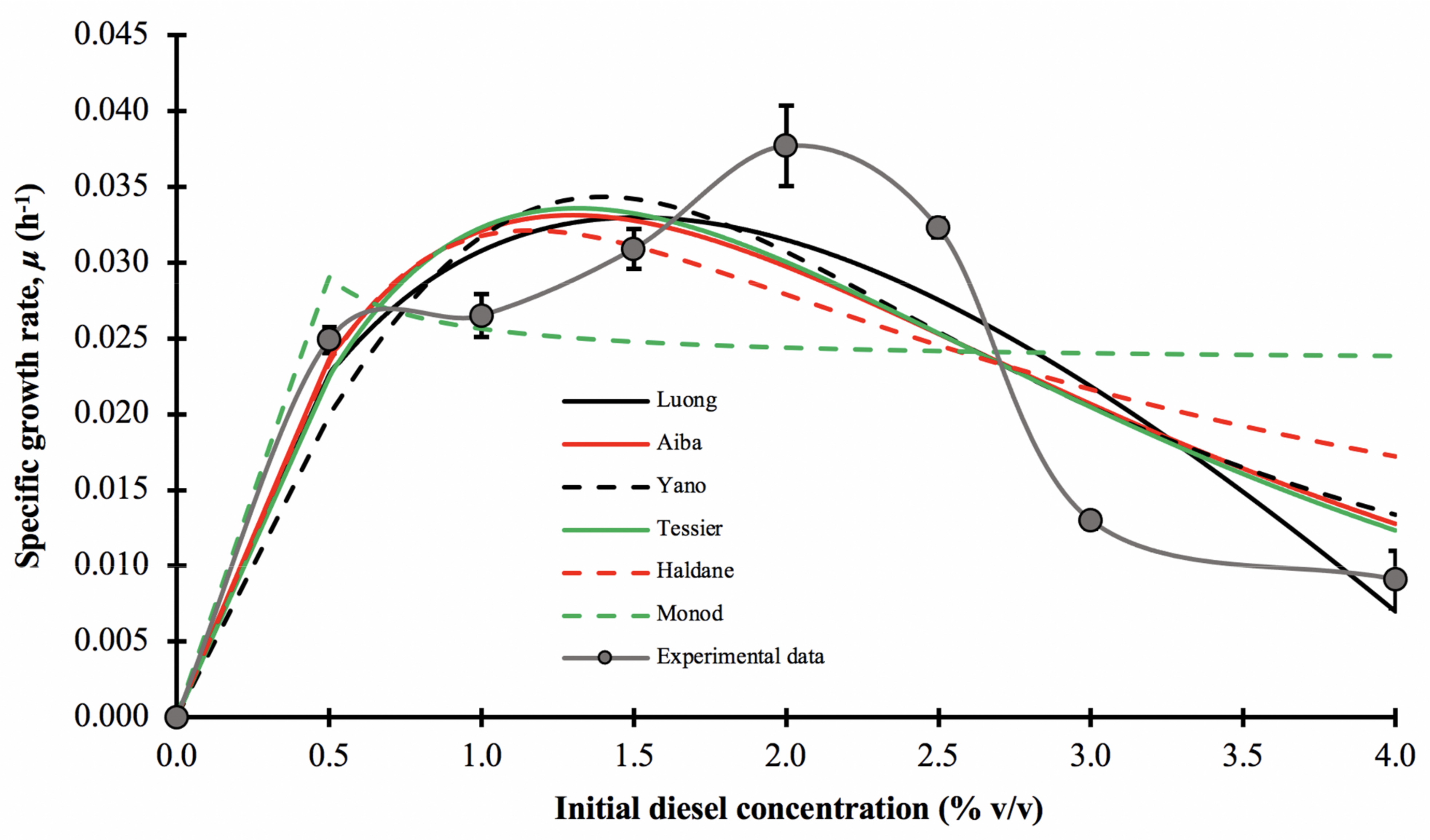 Biology 10 00493 g006 Biology 10 00493 g006