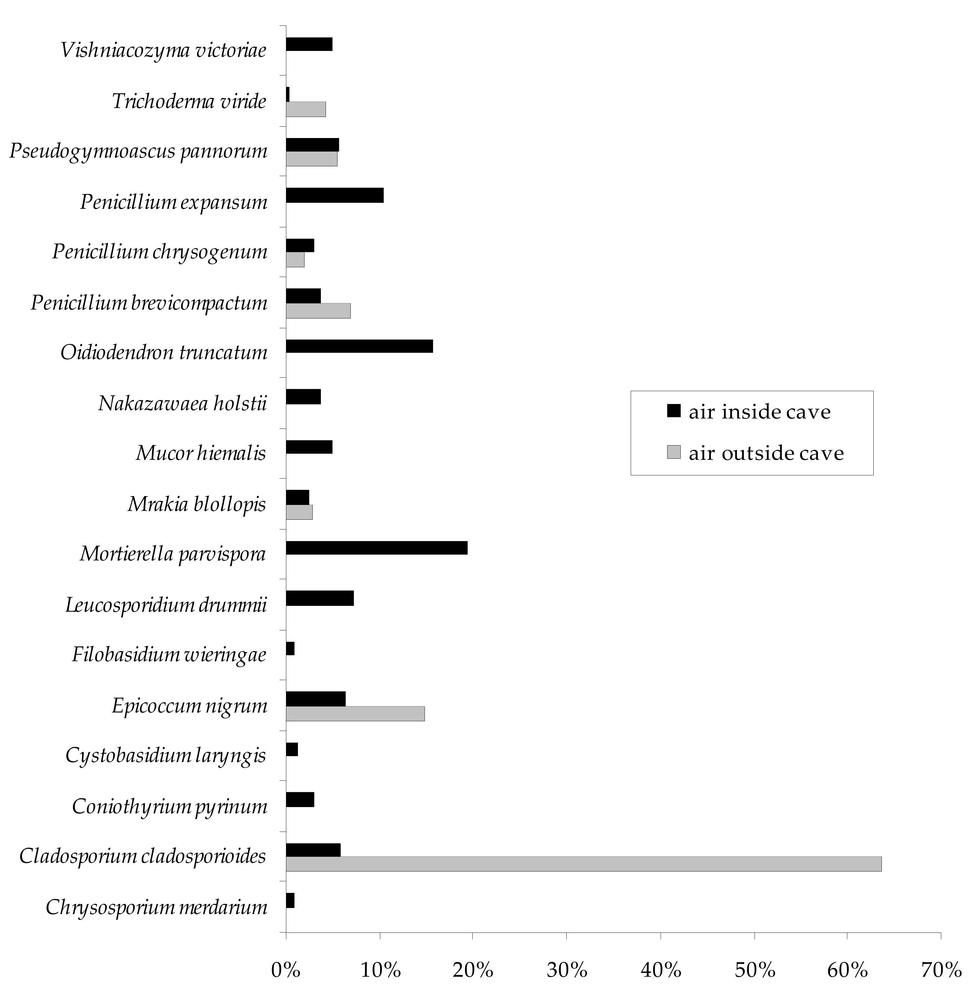 Biology 10 00497 g004 Biology 10 00497 g004