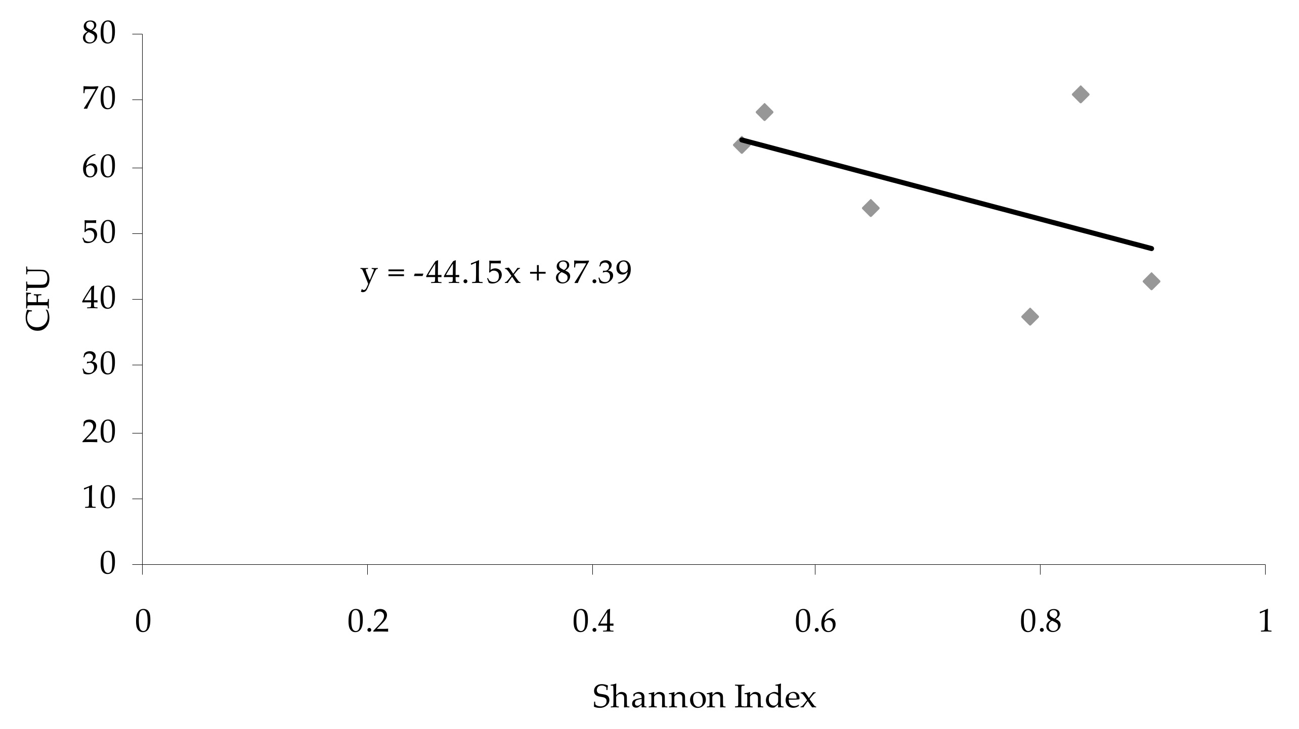 Biology 10 00497 g005 Biology 10 00497 g005