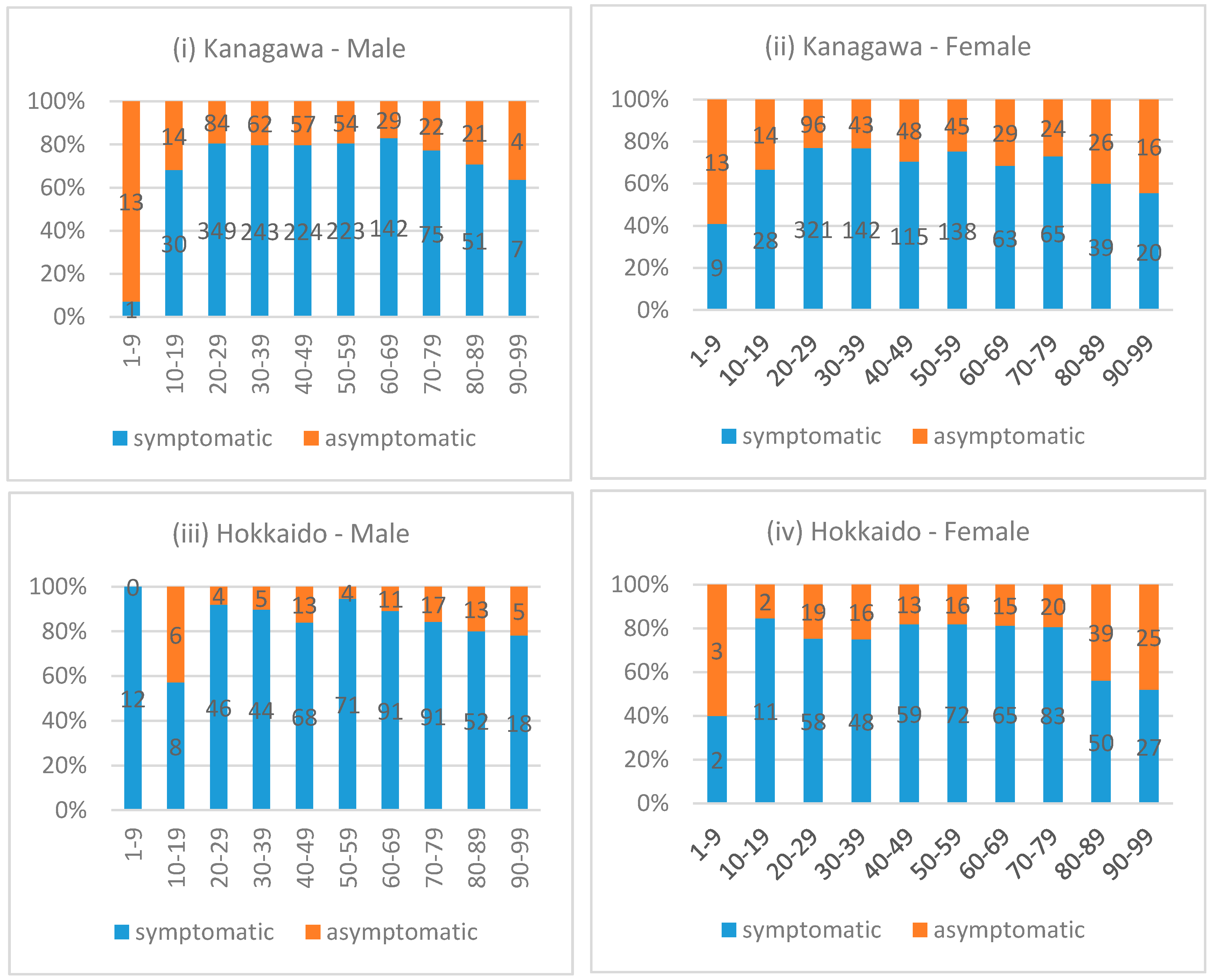 Biology 10 00499 g002