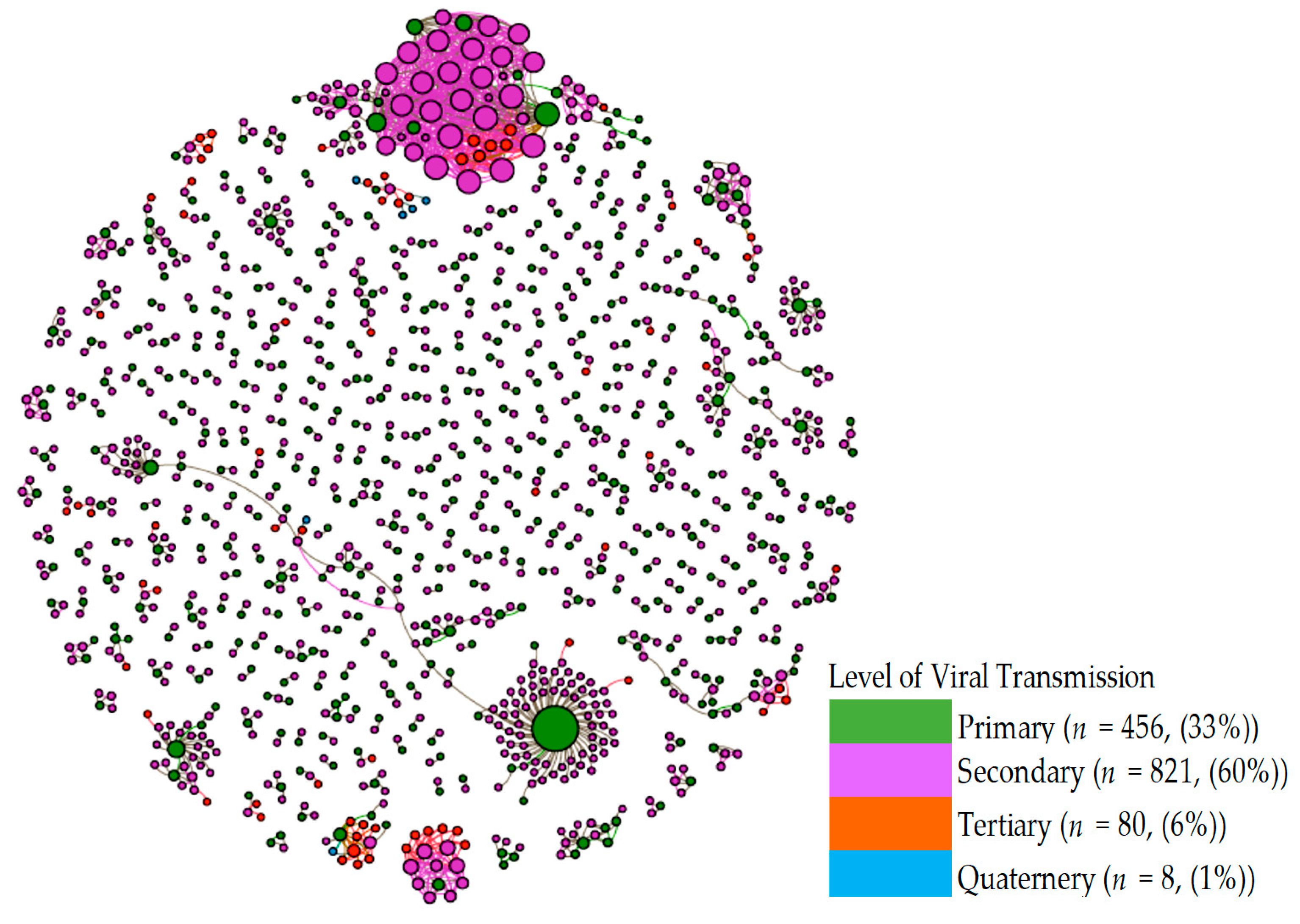 Biology 10 00499 g004