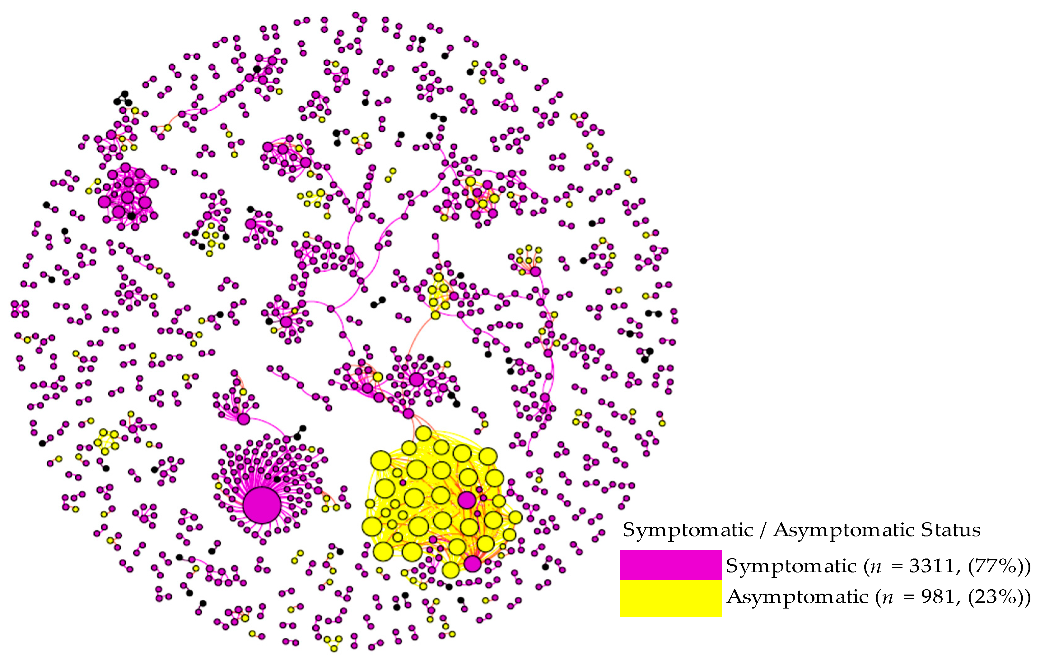 Biology 10 00499 g005