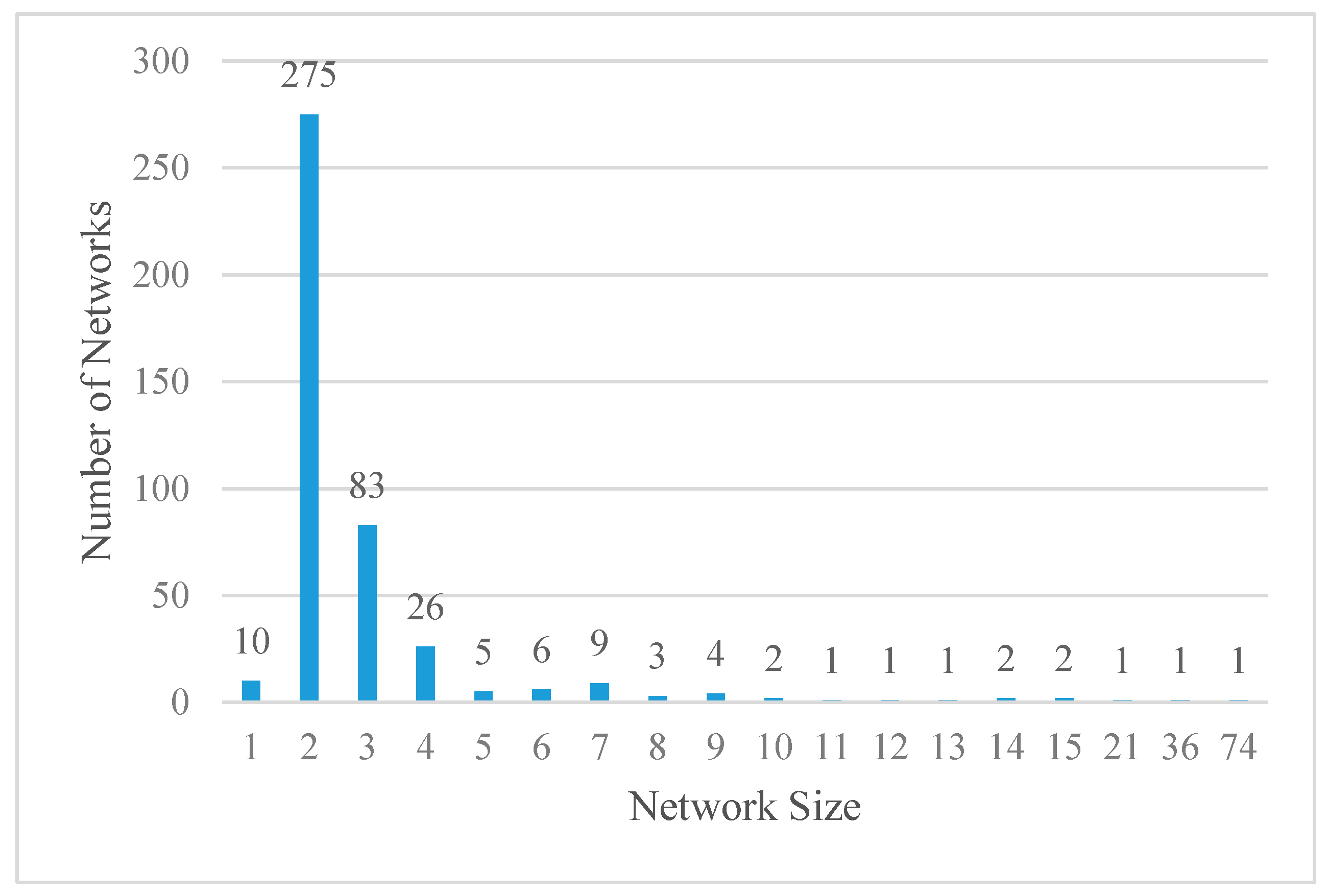 Biology 10 00499 g0a1