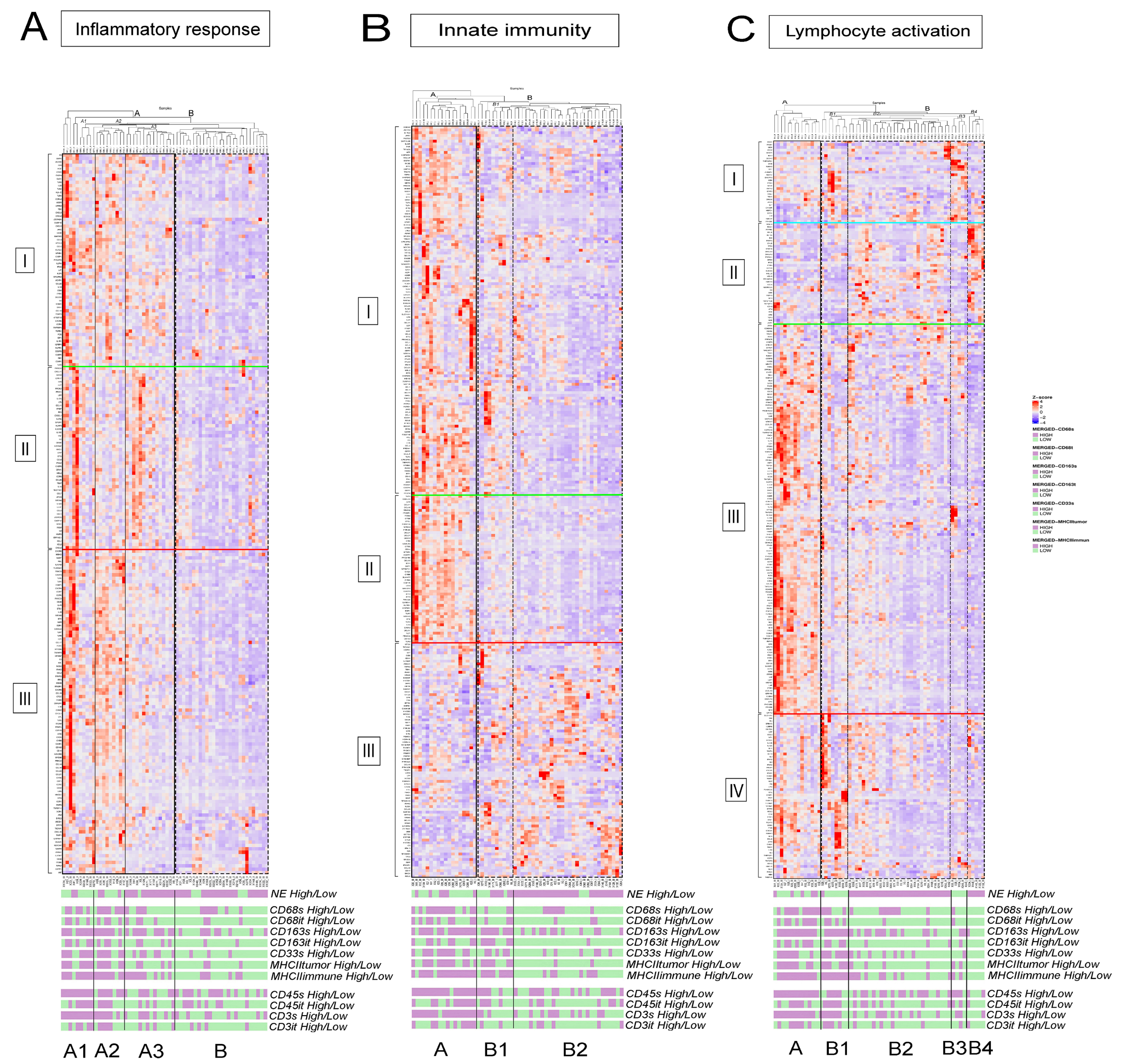 Biology 10 00502 g005 Biology 10 00502 g005