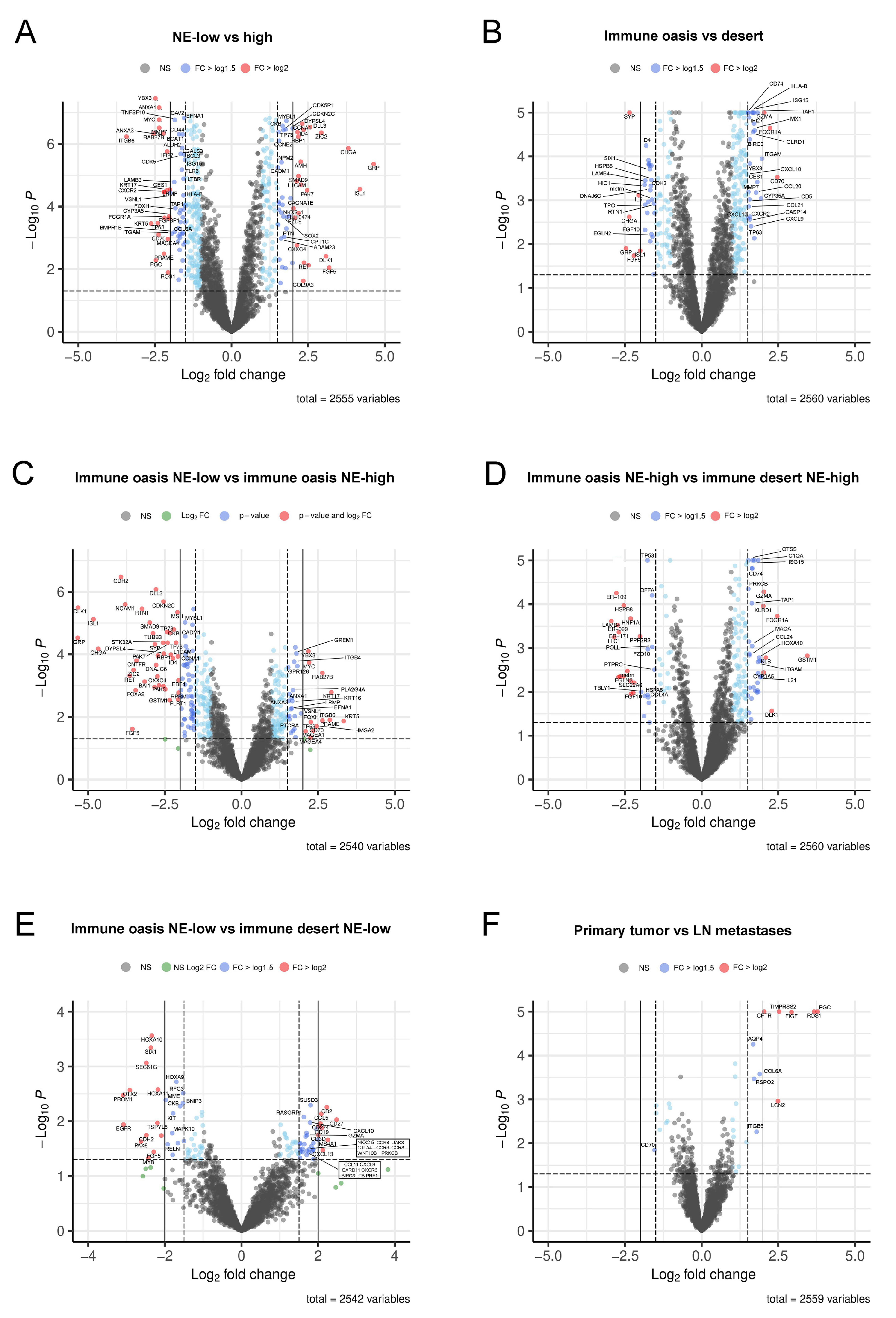 Biology 10 00502 g006 Biology 10 00502 g006