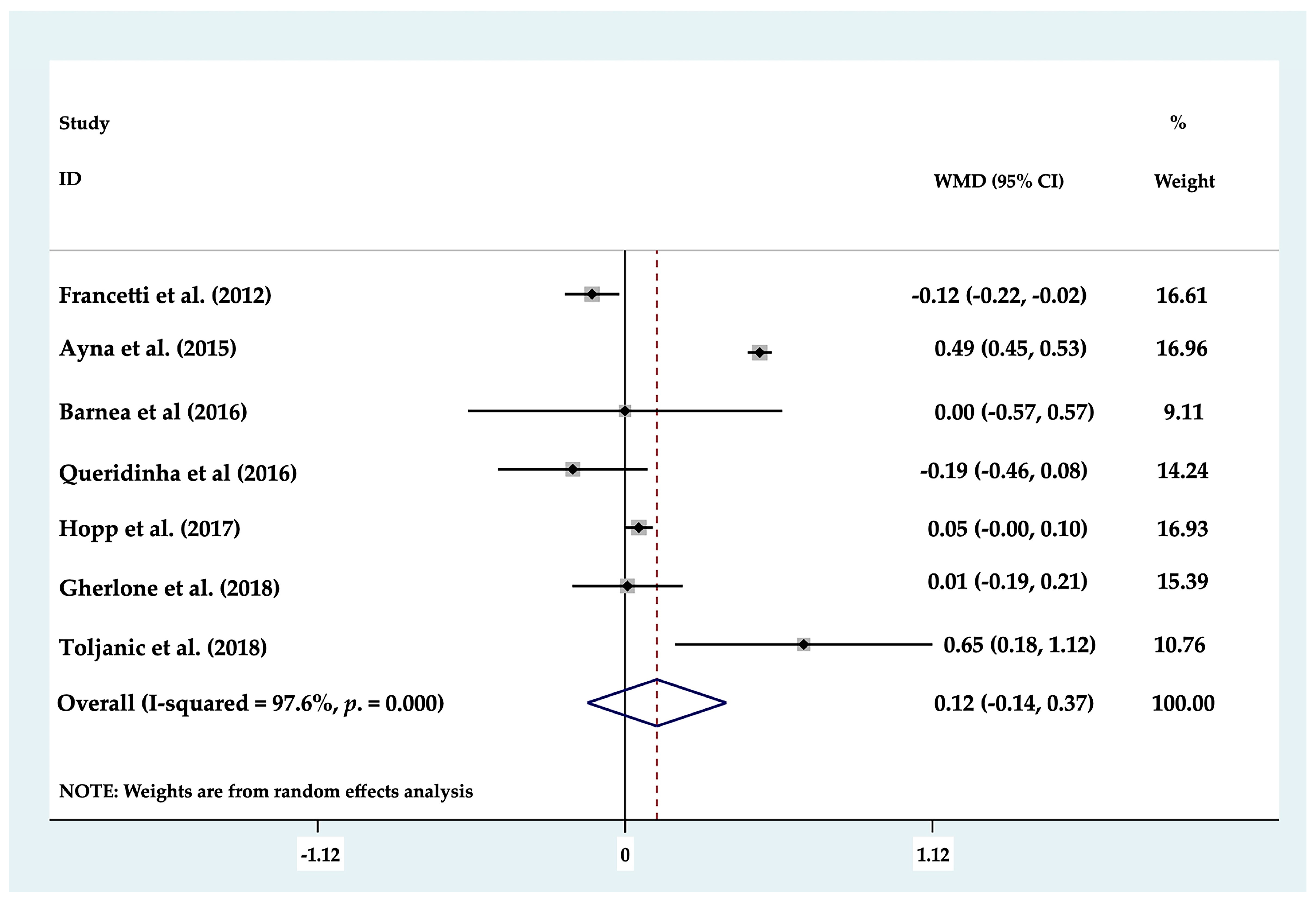 Biology 10 00509 g002 Biology 10 00509 g002