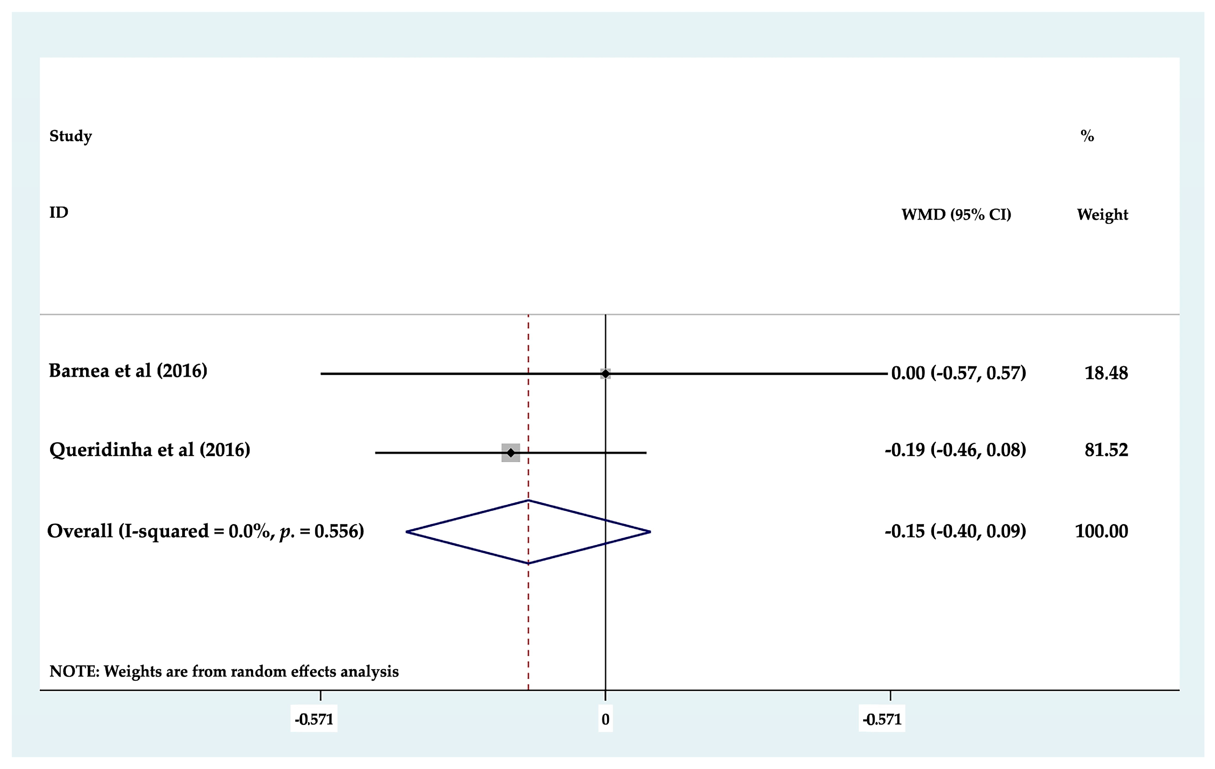 Biology 10 00509 g003 Biology 10 00509 g003